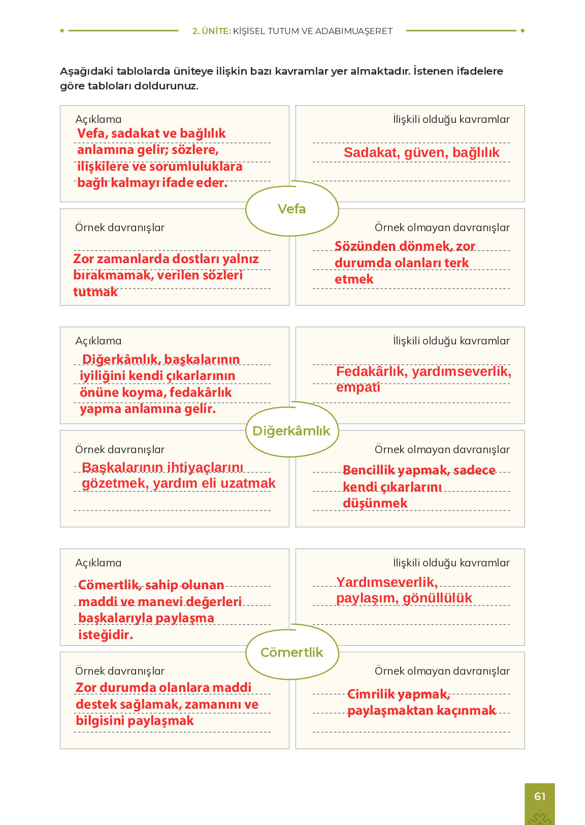 9. Sınıf Meb Yayınları Adabımuaşeret Ders Kitabı Sayfa 61 Cevapları 9. Sınıf Meb Yayınları Adabımuaşeret Ders Kitabı Sayfa 61 Cevapları