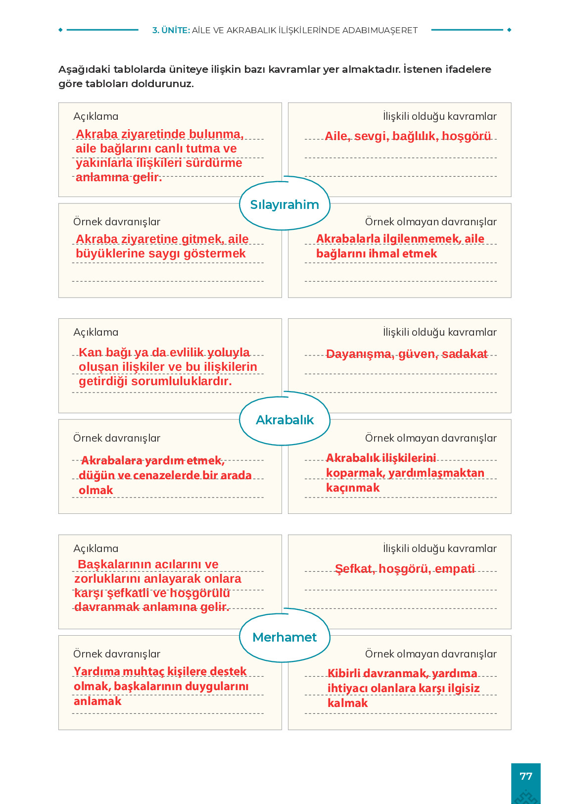 9. Sınıf Meb Yayınları Adabımuaşeret Ders Kitabı Sayfa 77 Cevapları