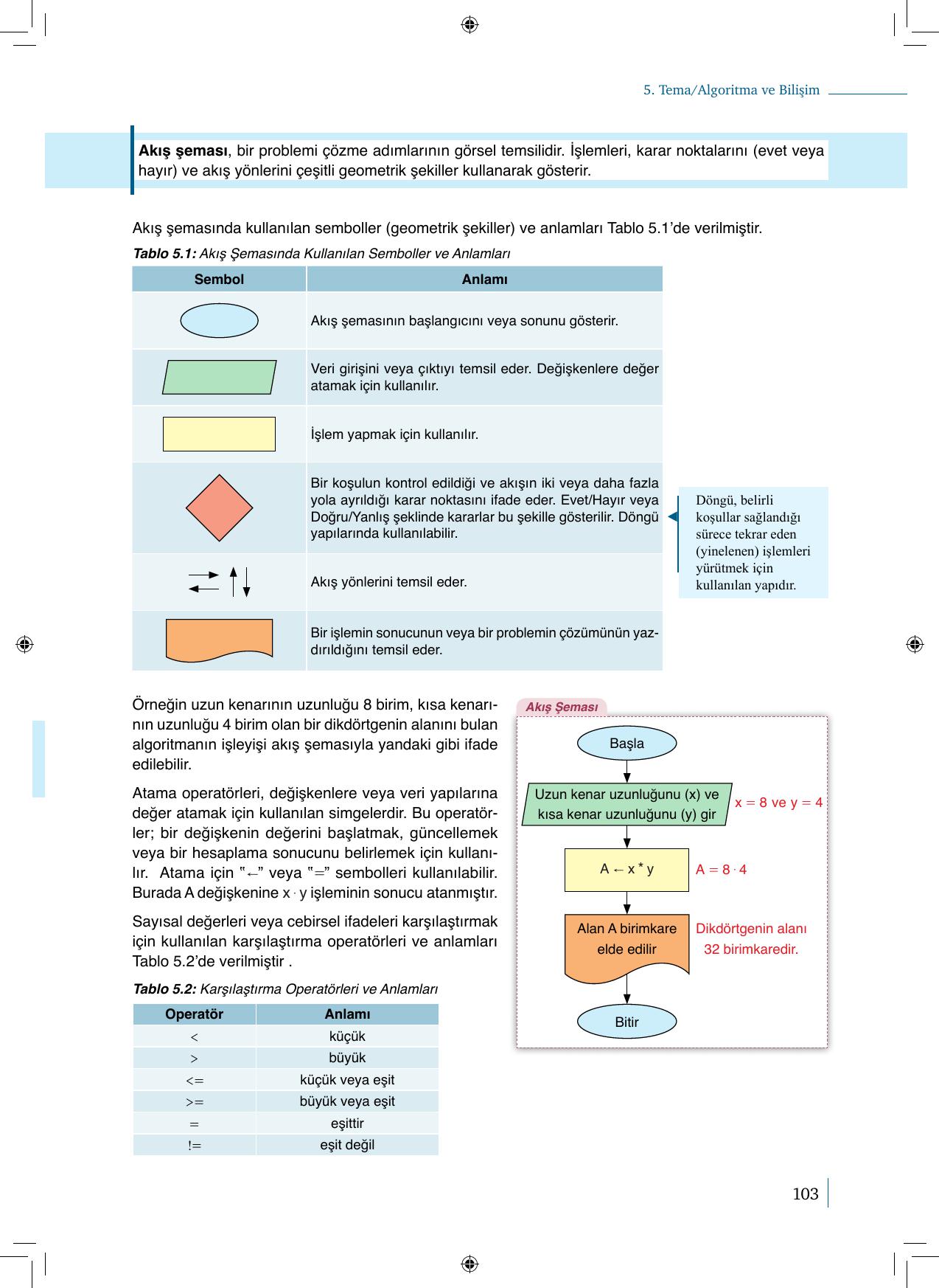 9. Sınıf Meb Yayınları Matematik 2. Kitap Ders Kitabı Sayfa 103 Cevapları
