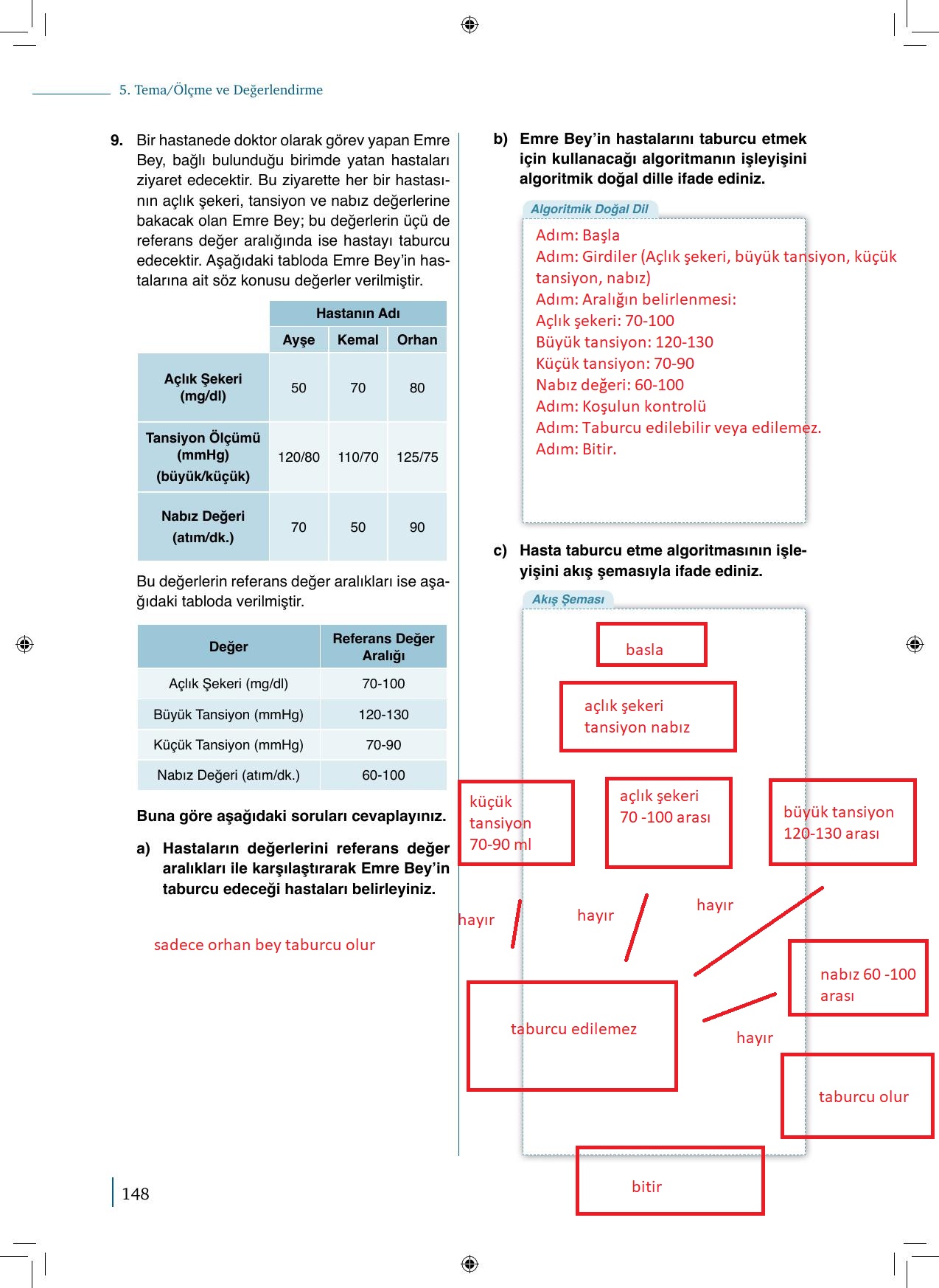 9. Sınıf Meb Yayınları Matematik 2. Kitap Ders Kitabı Sayfa 148 Cevapları