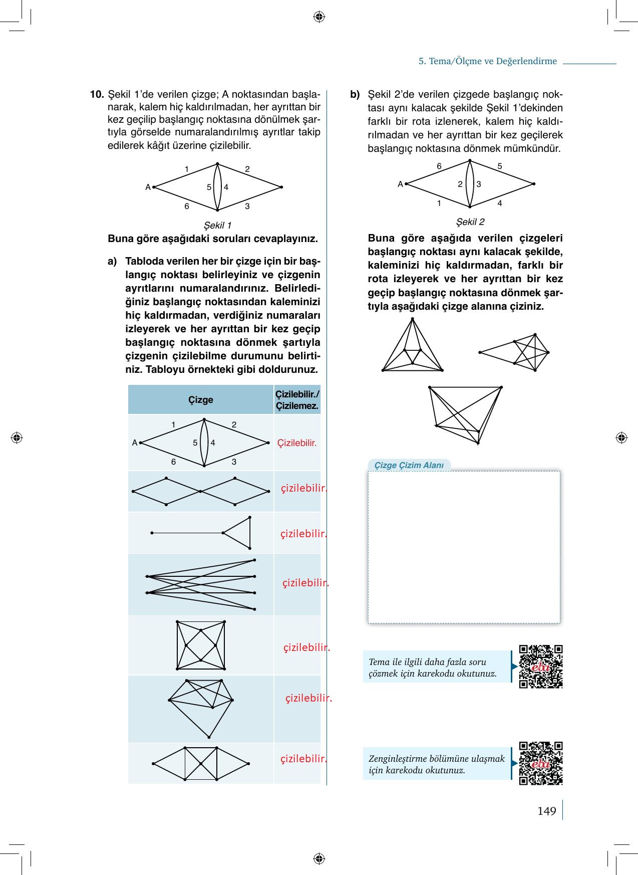 9. Sınıf Meb Yayınları Matematik 2. Kitap Ders Kitabı Sayfa 149 Cevapları 9. Sınıf Meb Yayınları Matematik 2. Kitap Ders Kitabı Sayfa 149 Cevapları