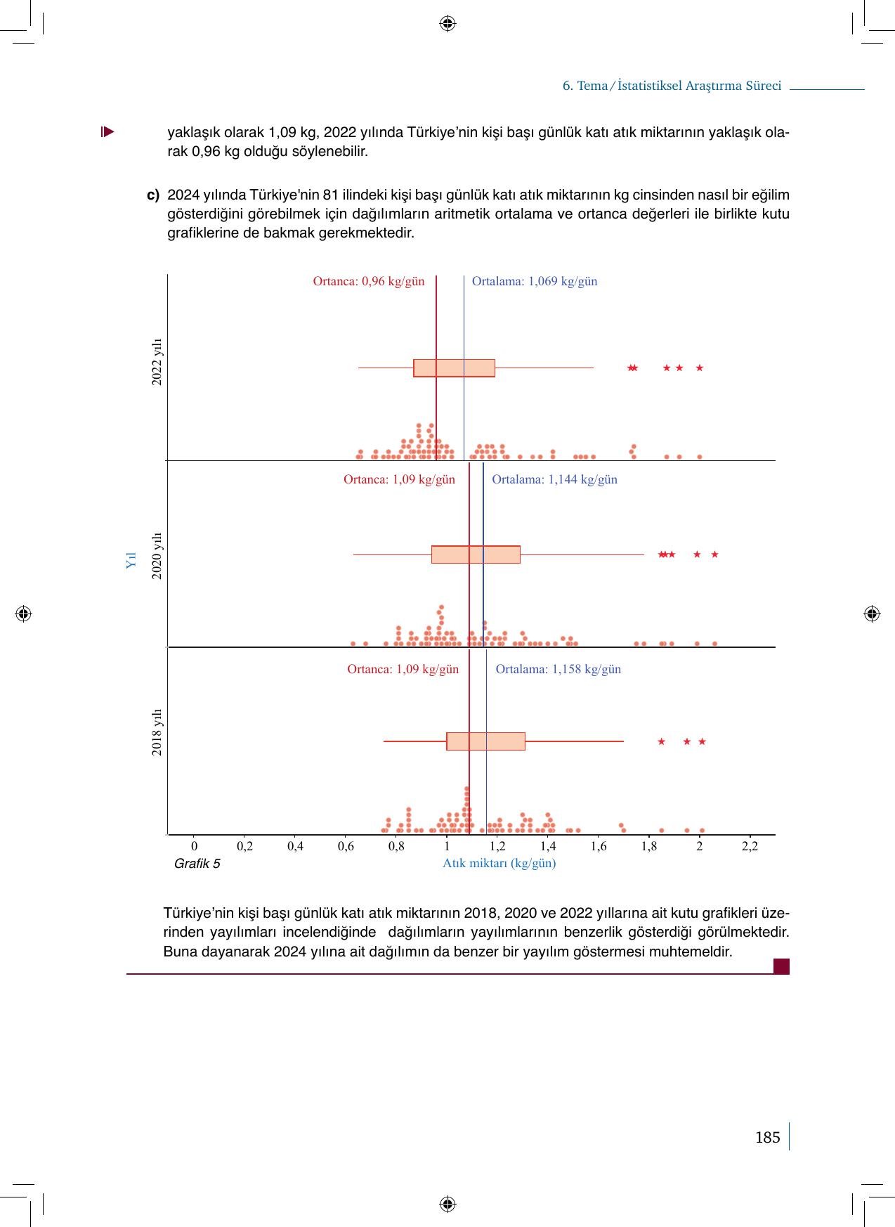 9. Sınıf Meb Yayınları Matematik 2. Kitap Ders Kitabı Sayfa 185 Cevapları