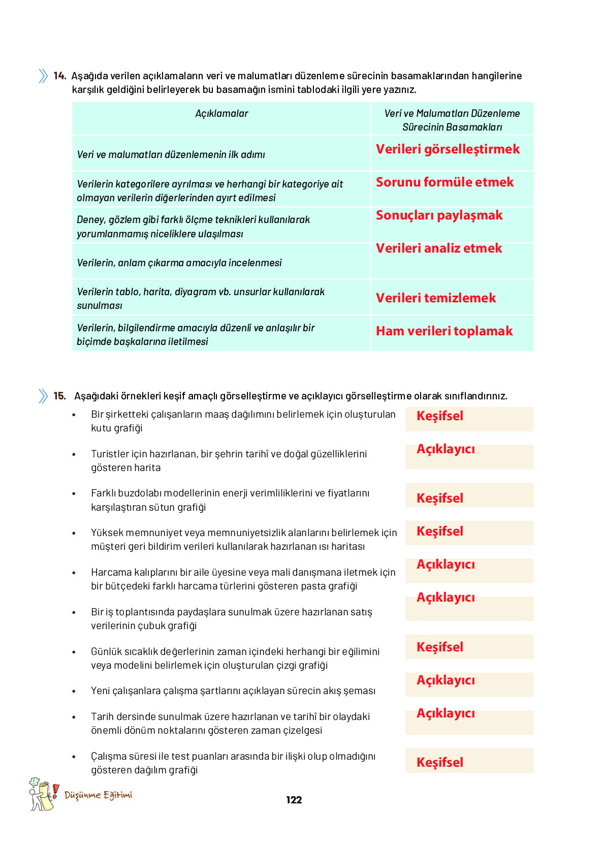 9. Sınıf Meb Yayınları Ortaöğretim Düşünme Eğitimi Ders Kitabı Sayfa 122 Cevapları