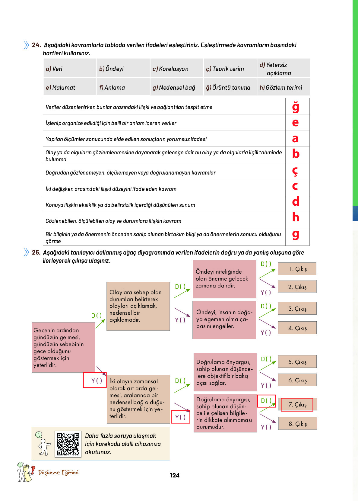 9. Sınıf Meb Yayınları Ortaöğretim Düşünme Eğitimi Ders Kitabı Sayfa 124 Cevapları