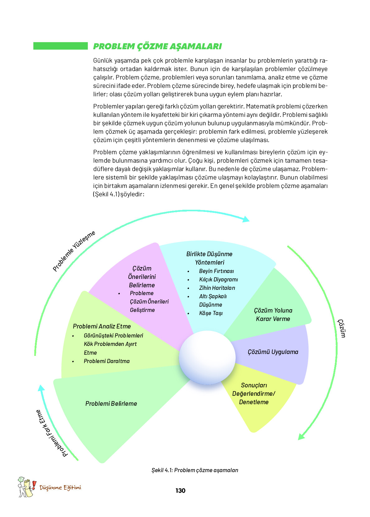 9. Sınıf Meb Yayınları Ortaöğretim Düşünme Eğitimi Ders Kitabı Sayfa 130 Cevapları