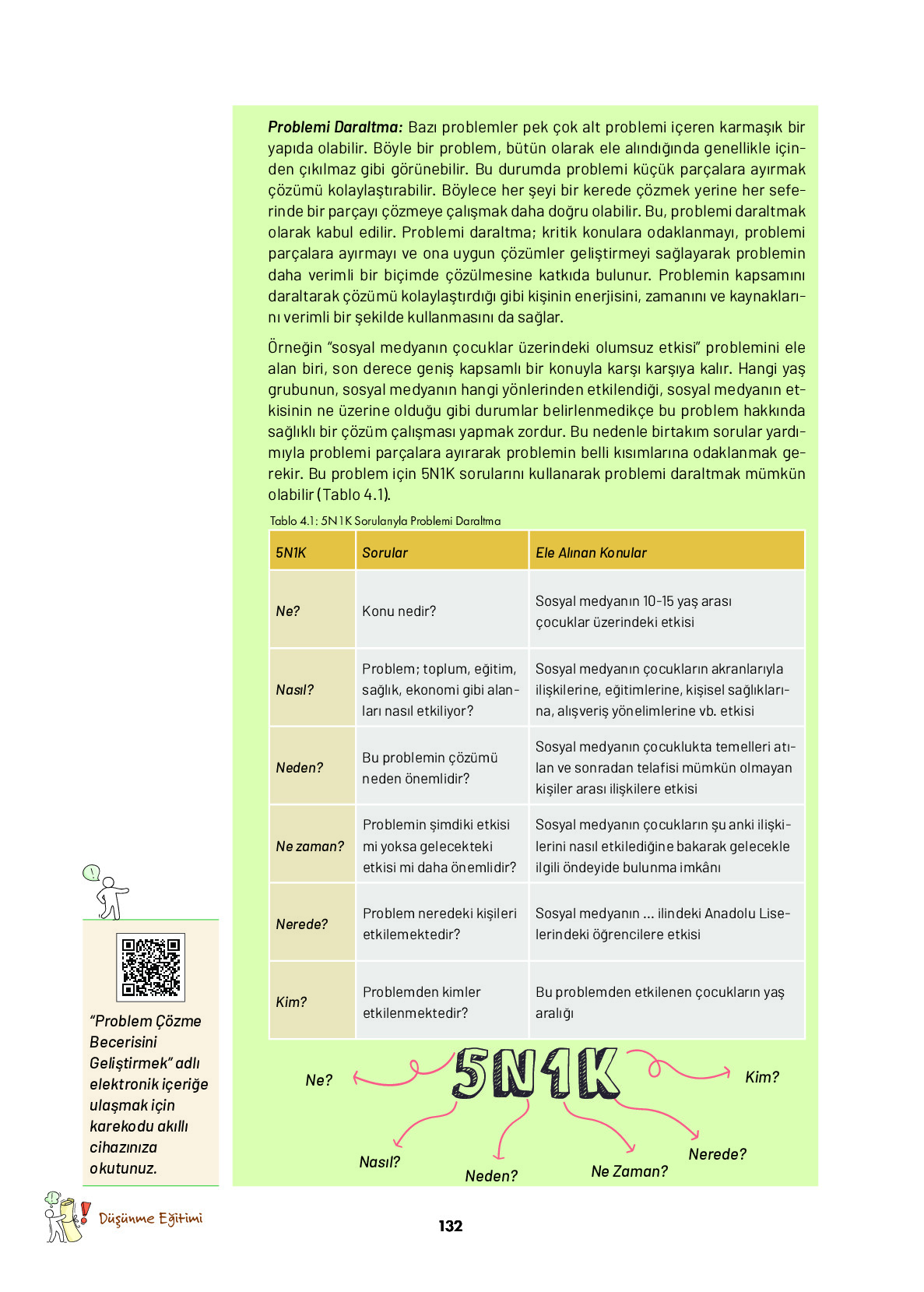9. Sınıf Meb Yayınları Ortaöğretim Düşünme Eğitimi Ders Kitabı Sayfa 132 Cevapları