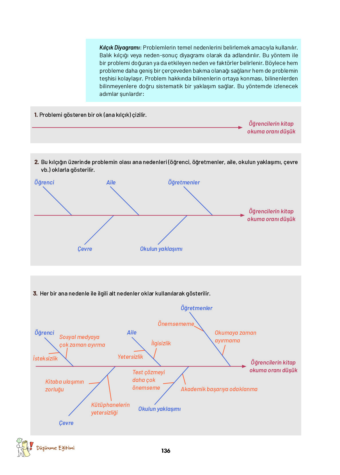 9. Sınıf Meb Yayınları Ortaöğretim Düşünme Eğitimi Ders Kitabı Sayfa 136 Cevapları