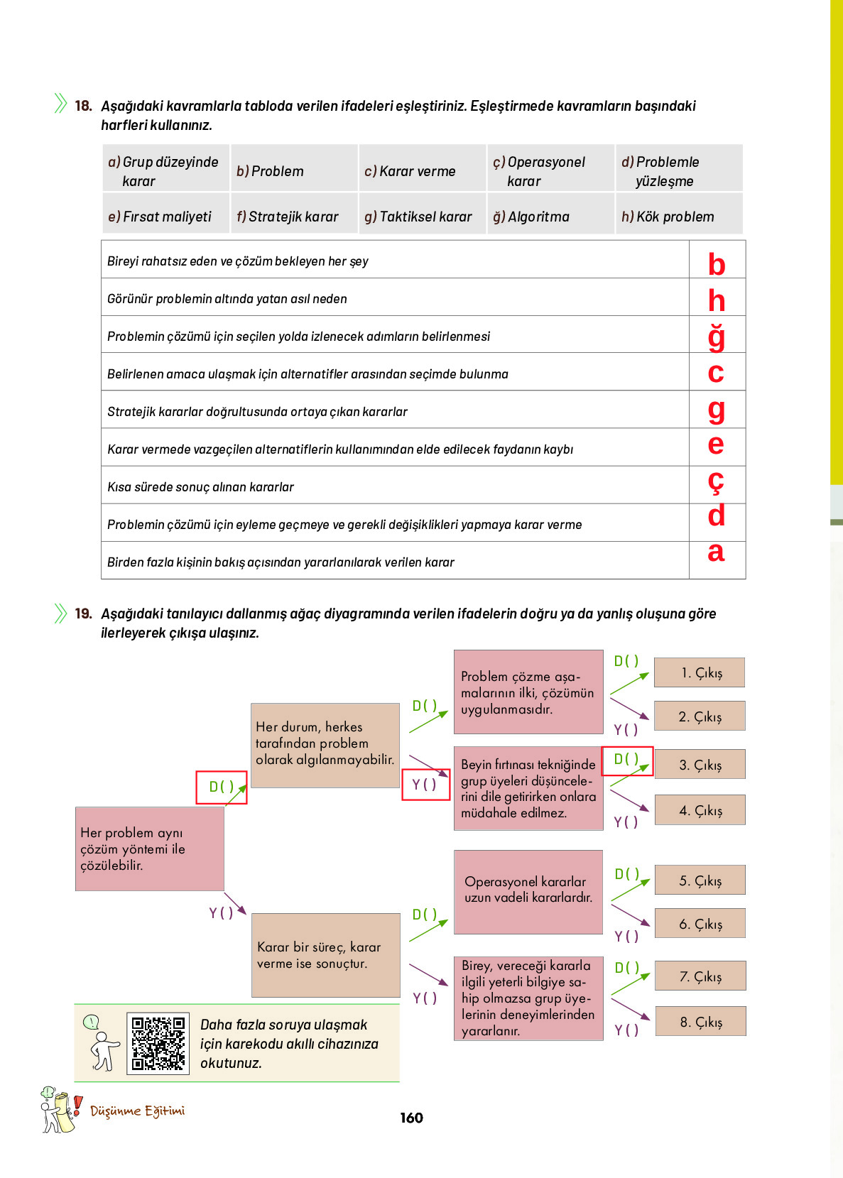 9. Sınıf Meb Yayınları Ortaöğretim Düşünme Eğitimi Ders Kitabı Sayfa 160 Cevapları