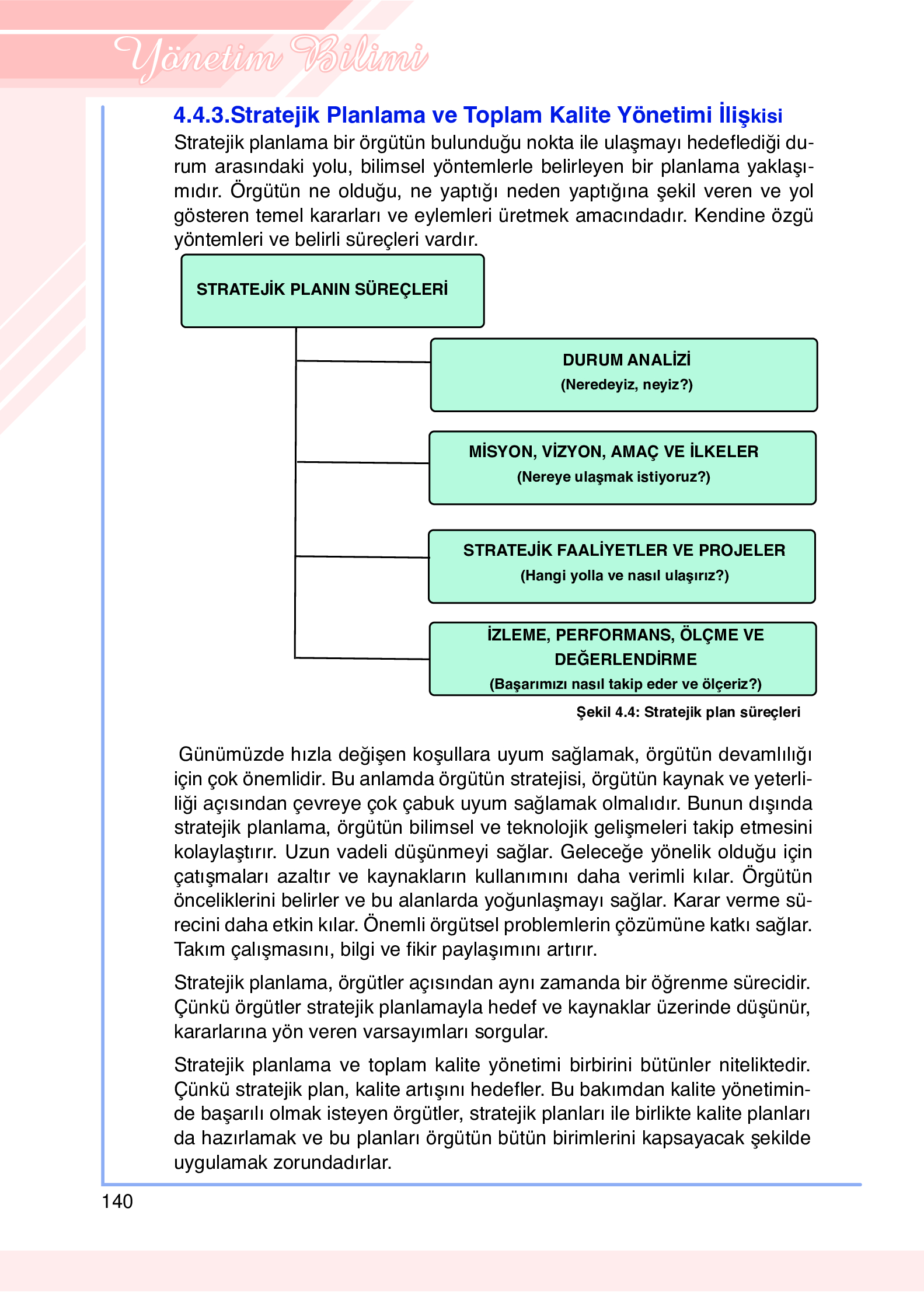 9. Sınıf Meb Yayınları Yönetim Bilimi Ders Kitabı Sayfa 140 Cevapları