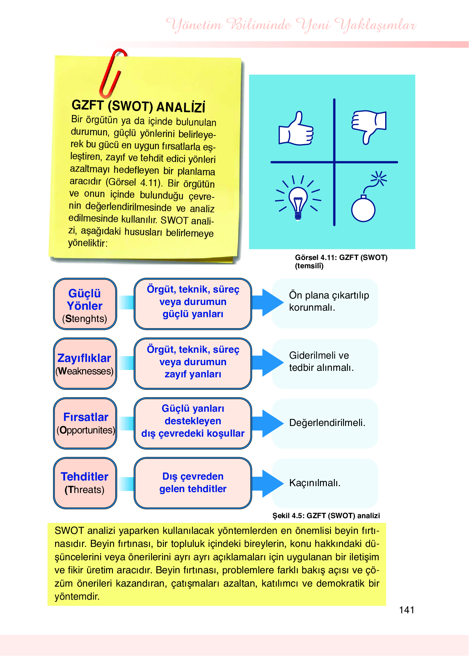 9. Sınıf Meb Yayınları Yönetim Bilimi Ders Kitabı Sayfa 141 Cevapları