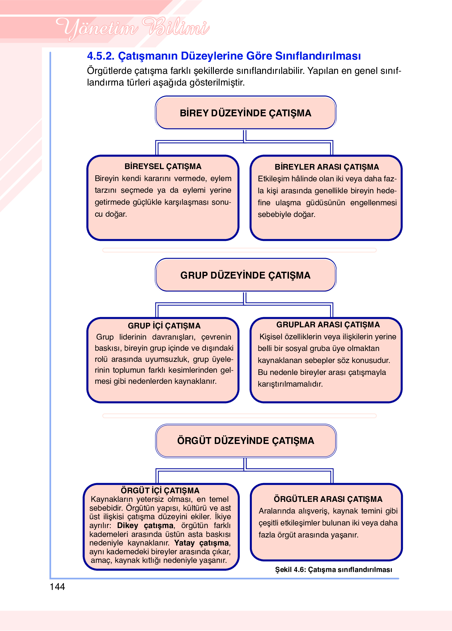 9. Sınıf Meb Yayınları Yönetim Bilimi Ders Kitabı Sayfa 144 Cevapları