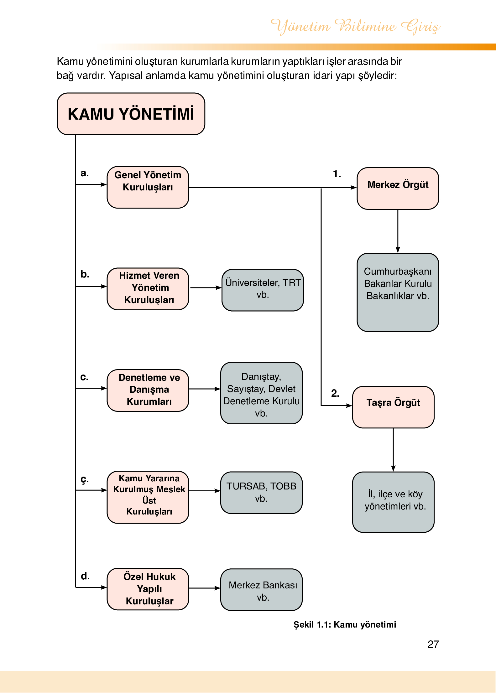 9. Sınıf Meb Yayınları Yönetim Bilimi Ders Kitabı Sayfa 27 Cevapları 9. Sınıf Meb Yayınları Yönetim Bilimi Ders Kitabı Sayfa 27 Cevapları