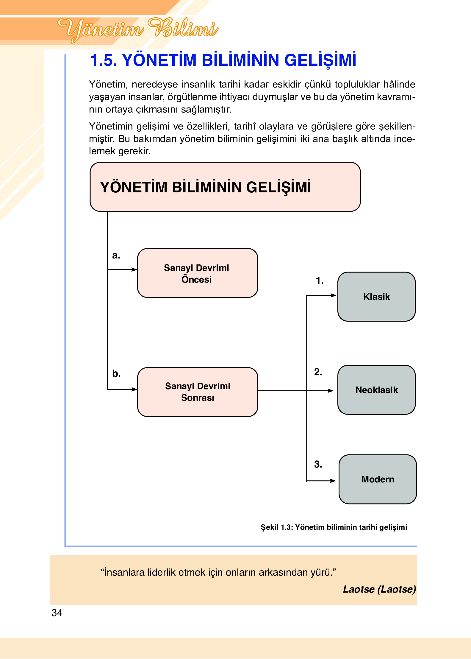 9. Sınıf Meb Yayınları Yönetim Bilimi Ders Kitabı Sayfa 34 Cevapları 9. Sınıf Meb Yayınları Yönetim Bilimi Ders Kitabı Sayfa 34 Cevapları