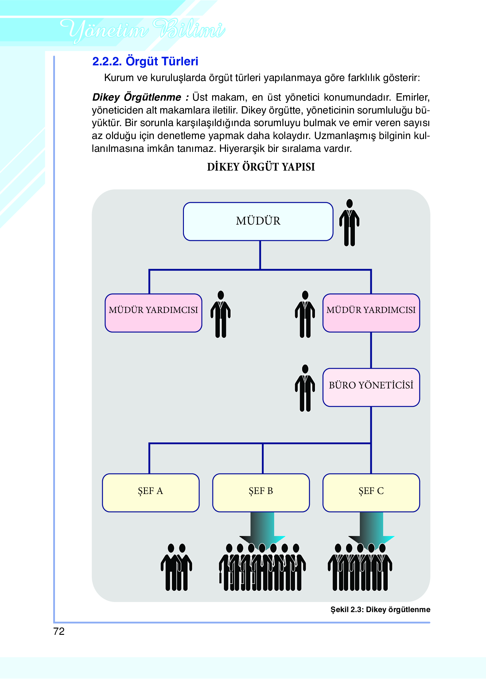 9. Sınıf Meb Yayınları Yönetim Bilimi Ders Kitabı Sayfa 72 Cevapları