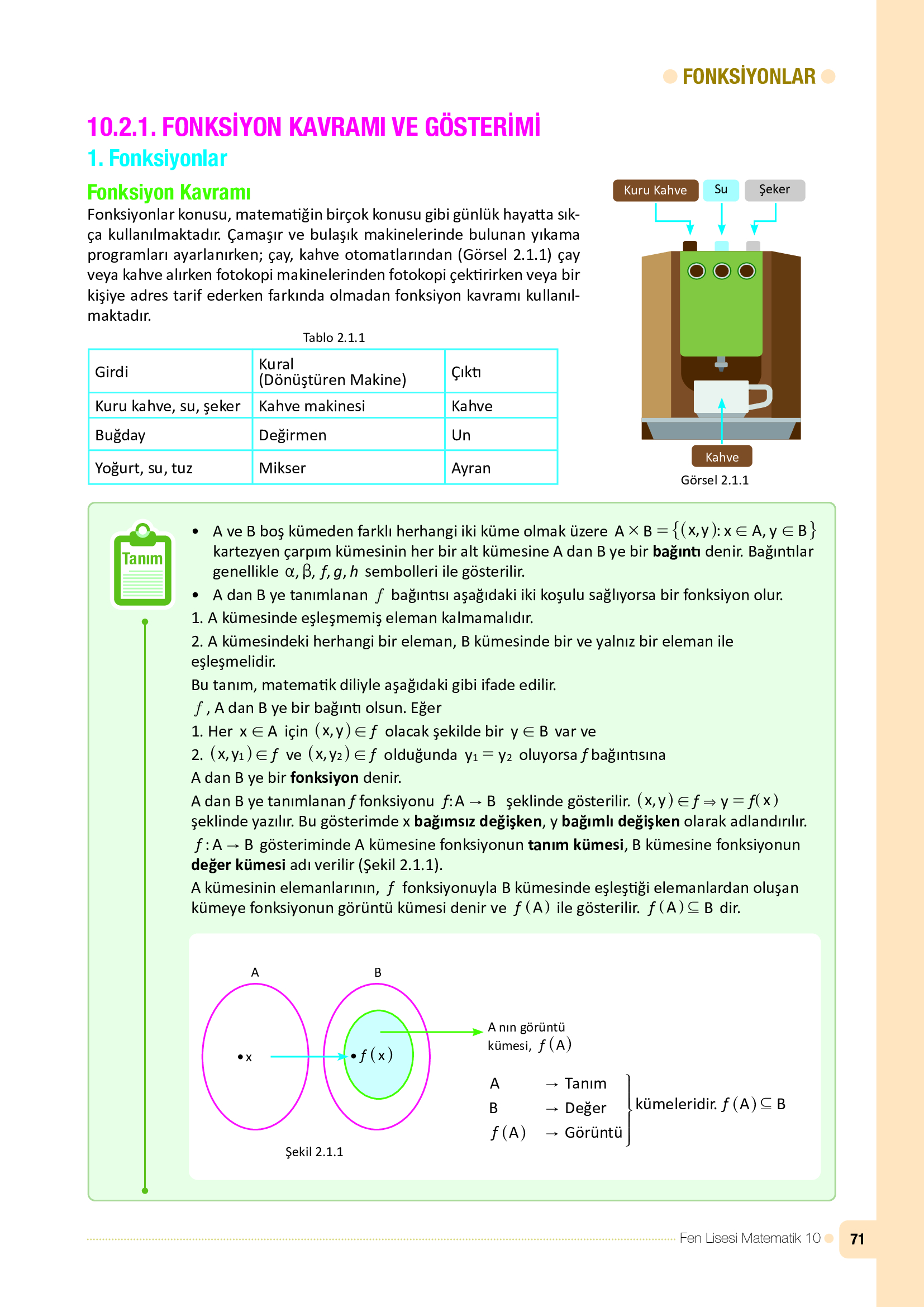 10. Sınıf Meb Yayınları Fen Lisesi Matematik Ders Kitabı Sayfa 71 Cevapları