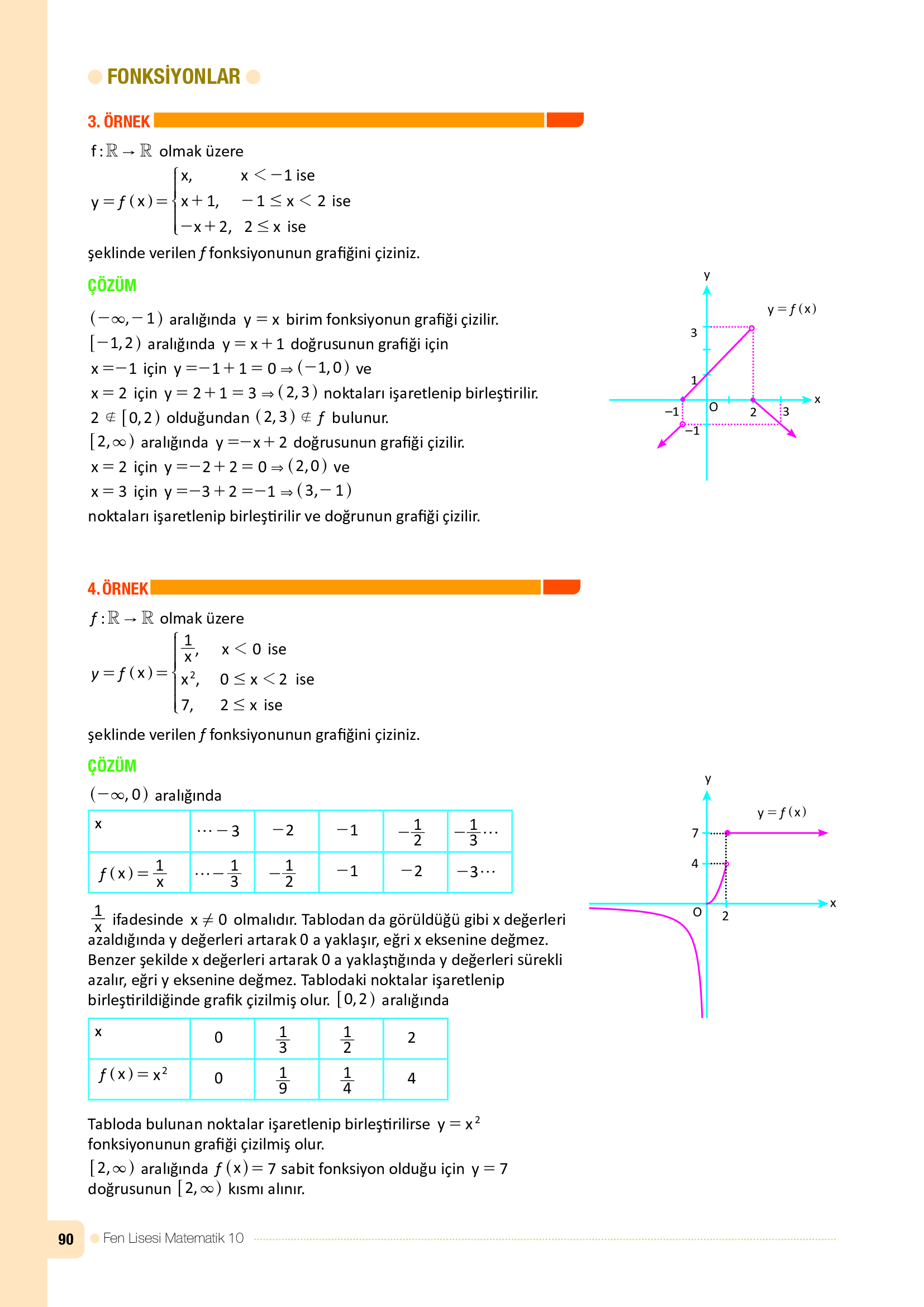 10. Sınıf Meb Yayınları Fen Lisesi Matematik Ders Kitabı Sayfa 90 Cevapları