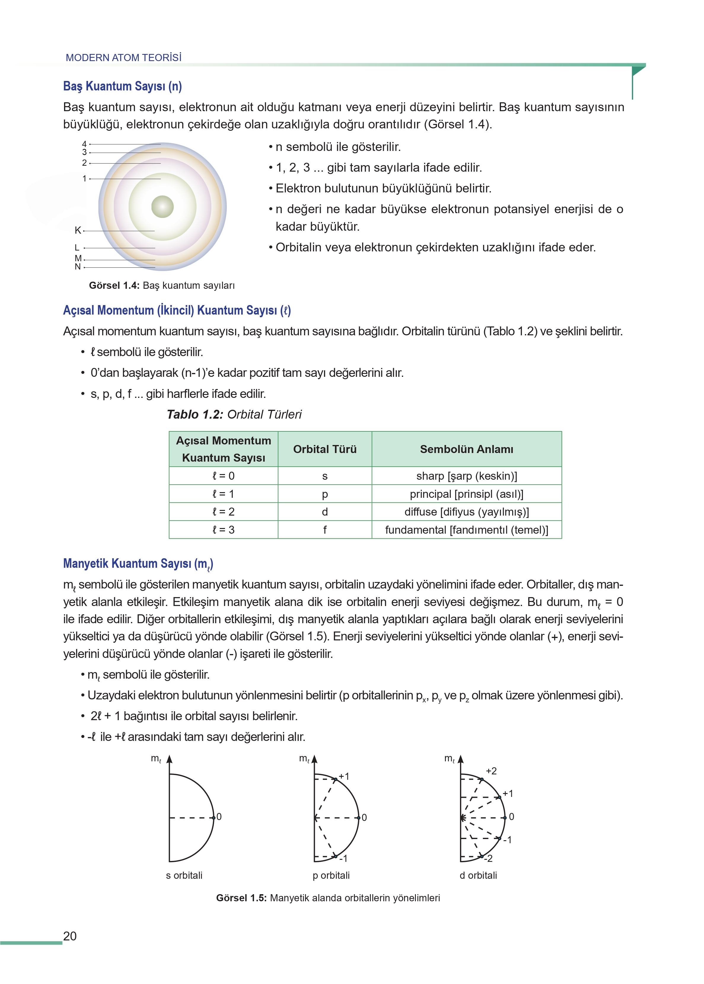 11. Sınıf Meb Yayınları Fen Lisesi Kimya Ders Kitabı Sayfa 20 Cevapları