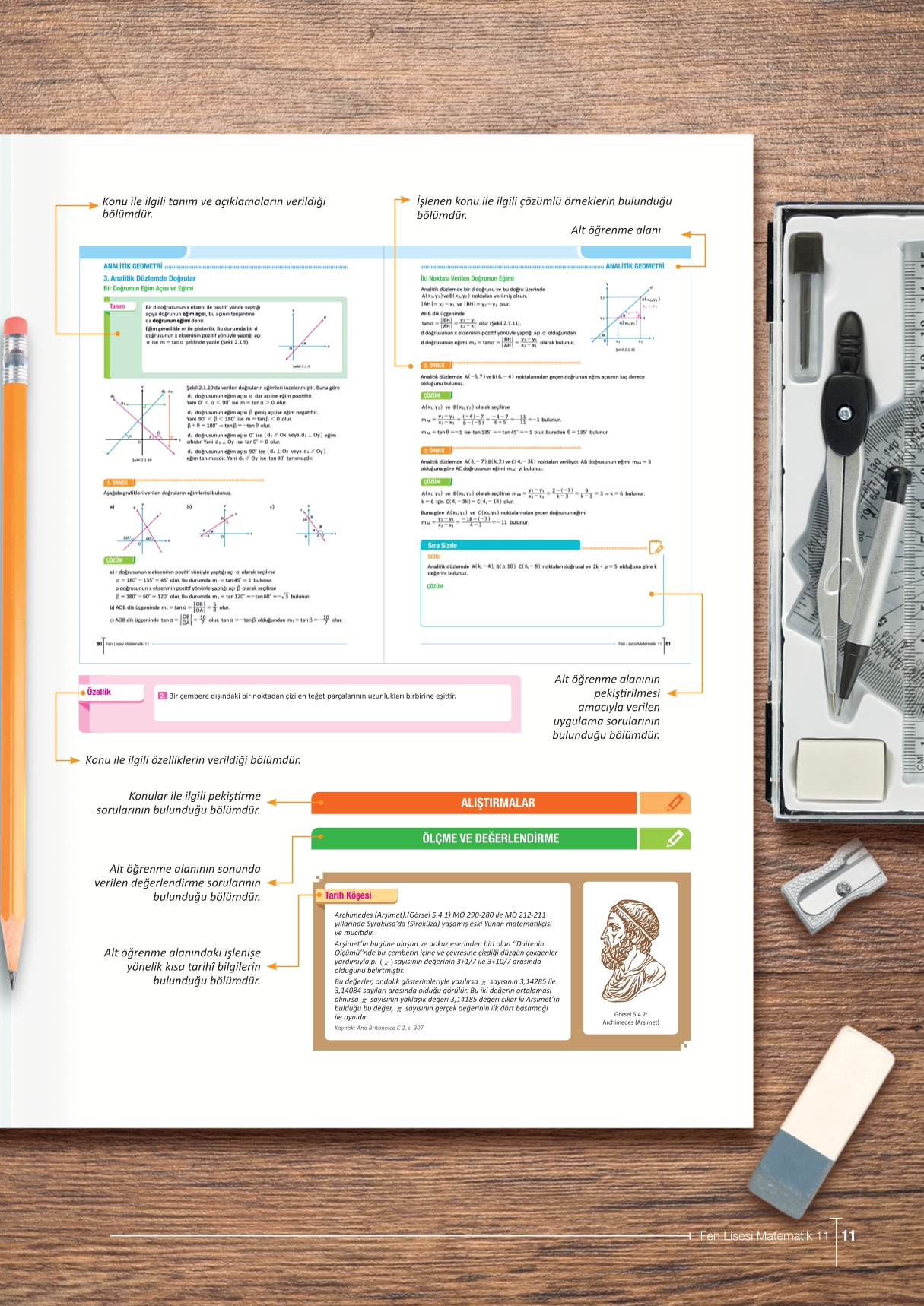 11. Sınıf Meb Yayınları Fen Lisesi Matematik Ders Kitabı Sayfa 11 Cevapları
