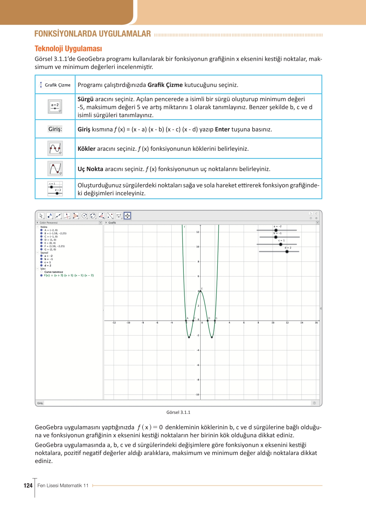 11. Sınıf Meb Yayınları Fen Lisesi Matematik Ders Kitabı Sayfa 124 Cevapları