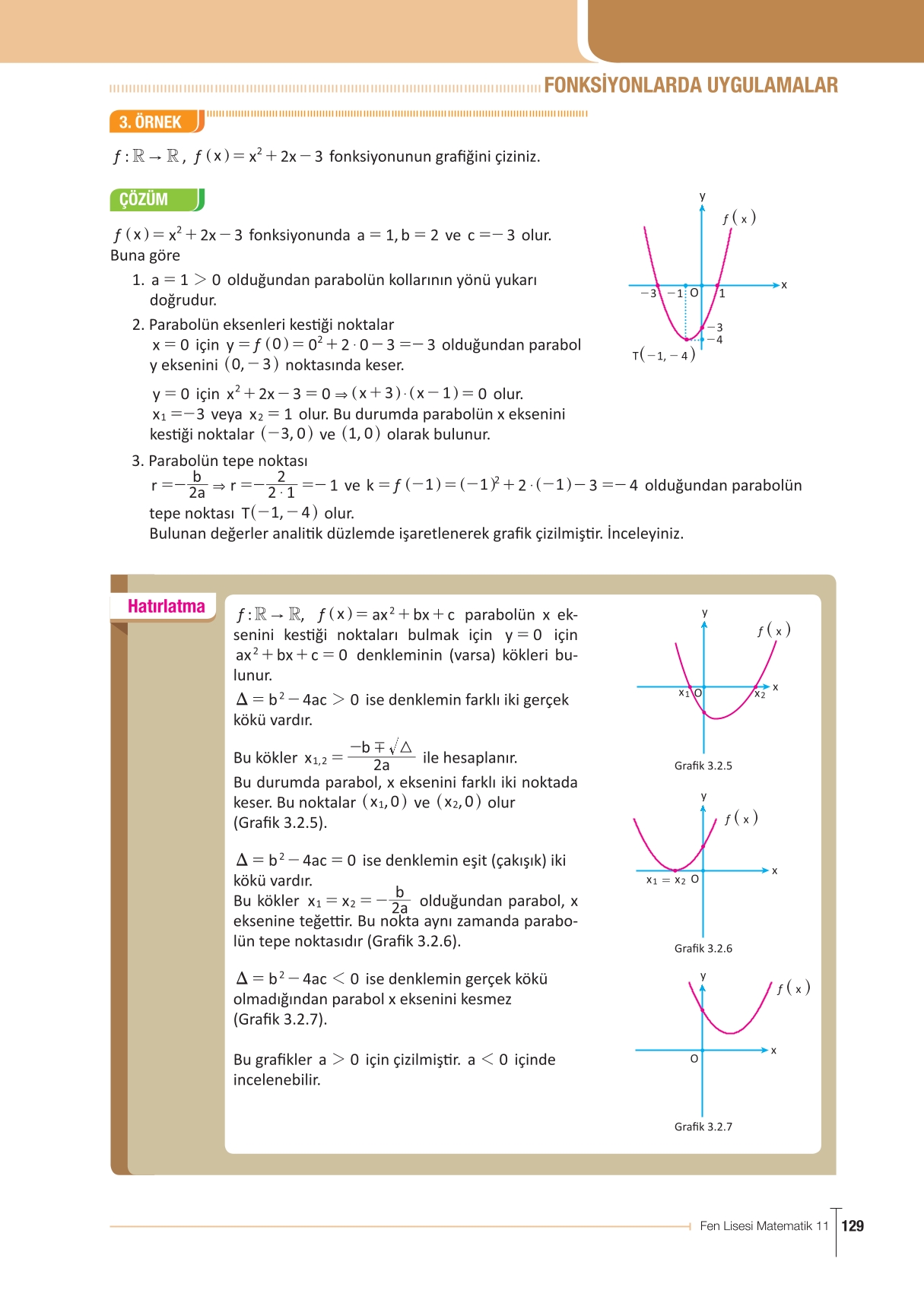 11. Sınıf Meb Yayınları Fen Lisesi Matematik Ders Kitabı Sayfa 129 Cevapları 11. Sınıf Meb Yayınları Fen Lisesi Matematik Ders Kitabı Sayfa 129 Cevapları