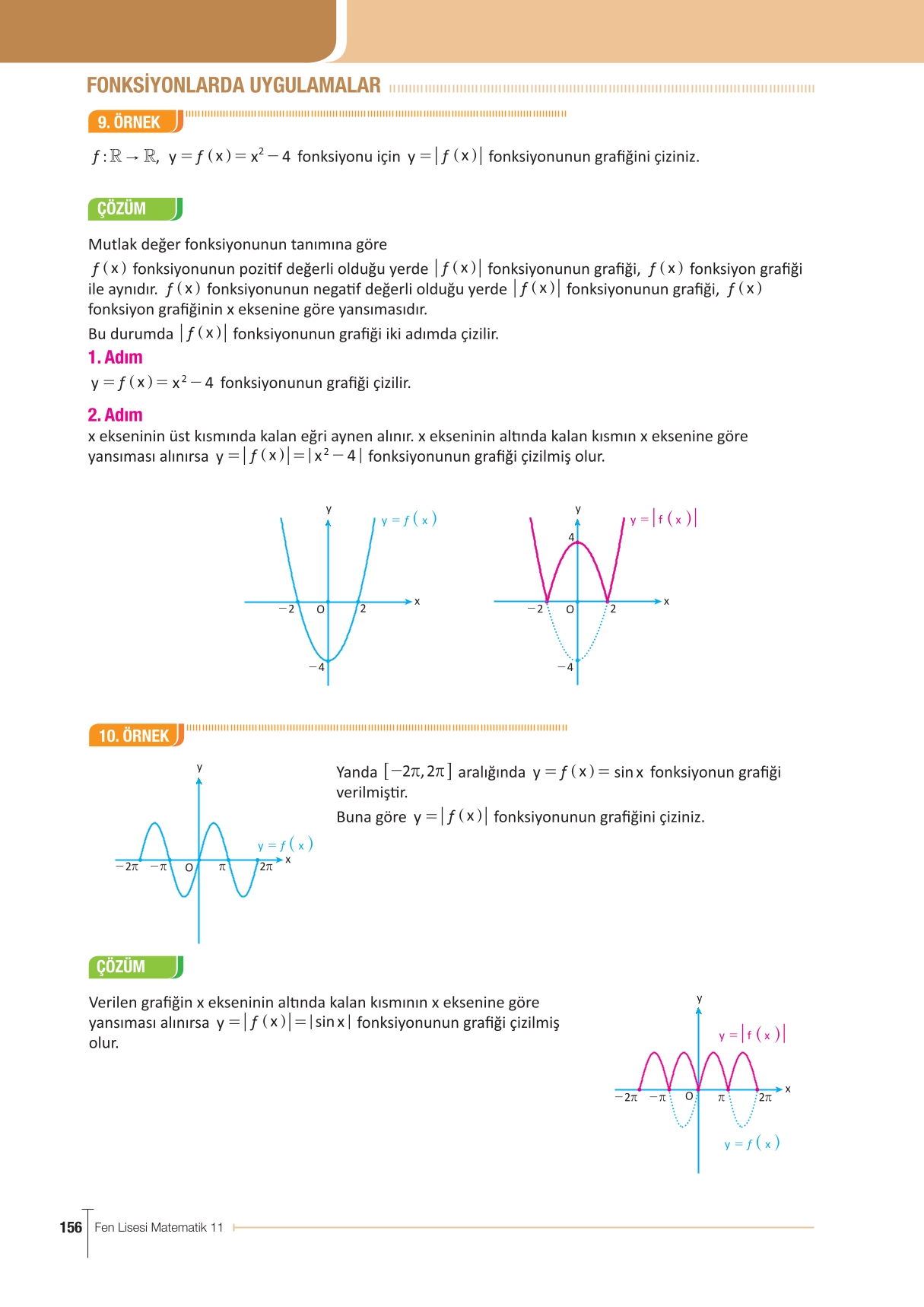 11. Sınıf Meb Yayınları Fen Lisesi Matematik Ders Kitabı Sayfa 156 Cevapları 11. Sınıf Meb Yayınları Fen Lisesi Matematik Ders Kitabı Sayfa 156 Cevapları