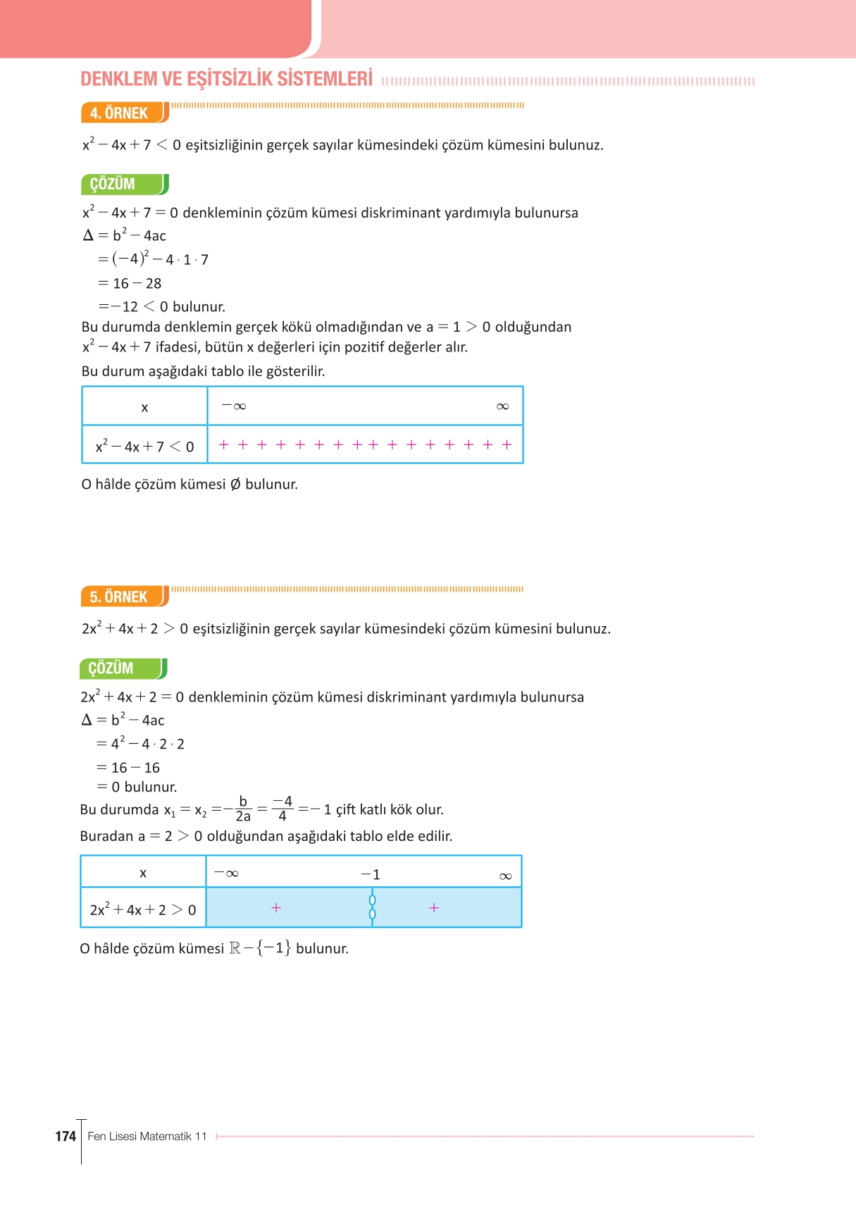 11. Sınıf Meb Yayınları Fen Lisesi Matematik Ders Kitabı Sayfa 174 Cevapları 11. Sınıf Meb Yayınları Fen Lisesi Matematik Ders Kitabı Sayfa 174 Cevapları