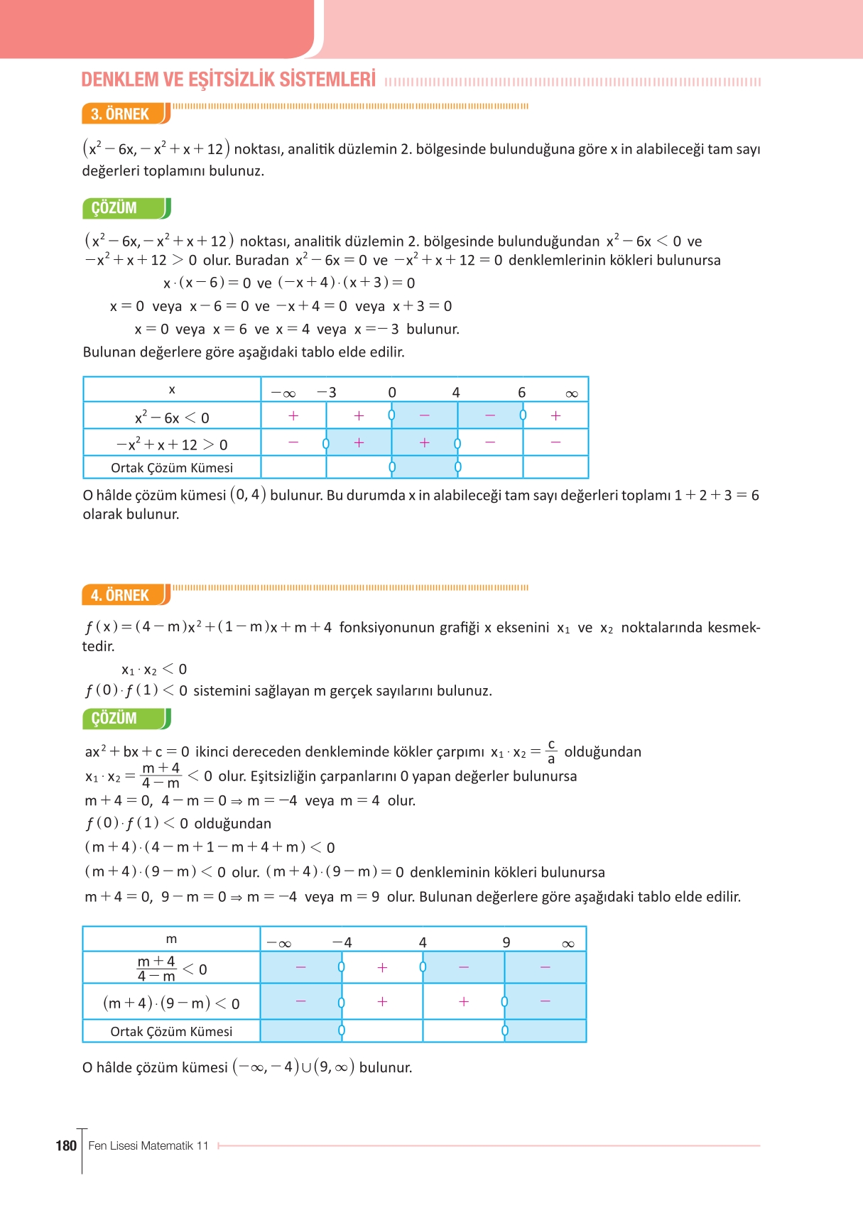 11. Sınıf Meb Yayınları Fen Lisesi Matematik Ders Kitabı Sayfa 180 Cevapları 11. Sınıf Meb Yayınları Fen Lisesi Matematik Ders Kitabı Sayfa 180 Cevapları