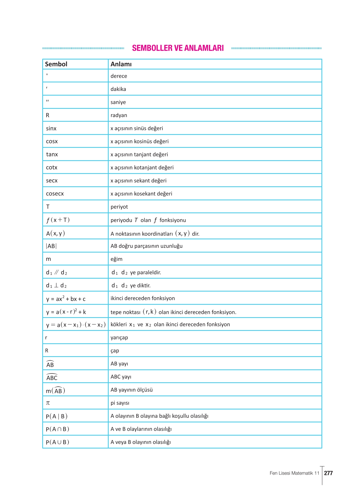 11. Sınıf Meb Yayınları Fen Lisesi Matematik Ders Kitabı Sayfa 277 Cevapları 11. Sınıf Meb Yayınları Fen Lisesi Matematik Ders Kitabı Sayfa 277 Cevapları