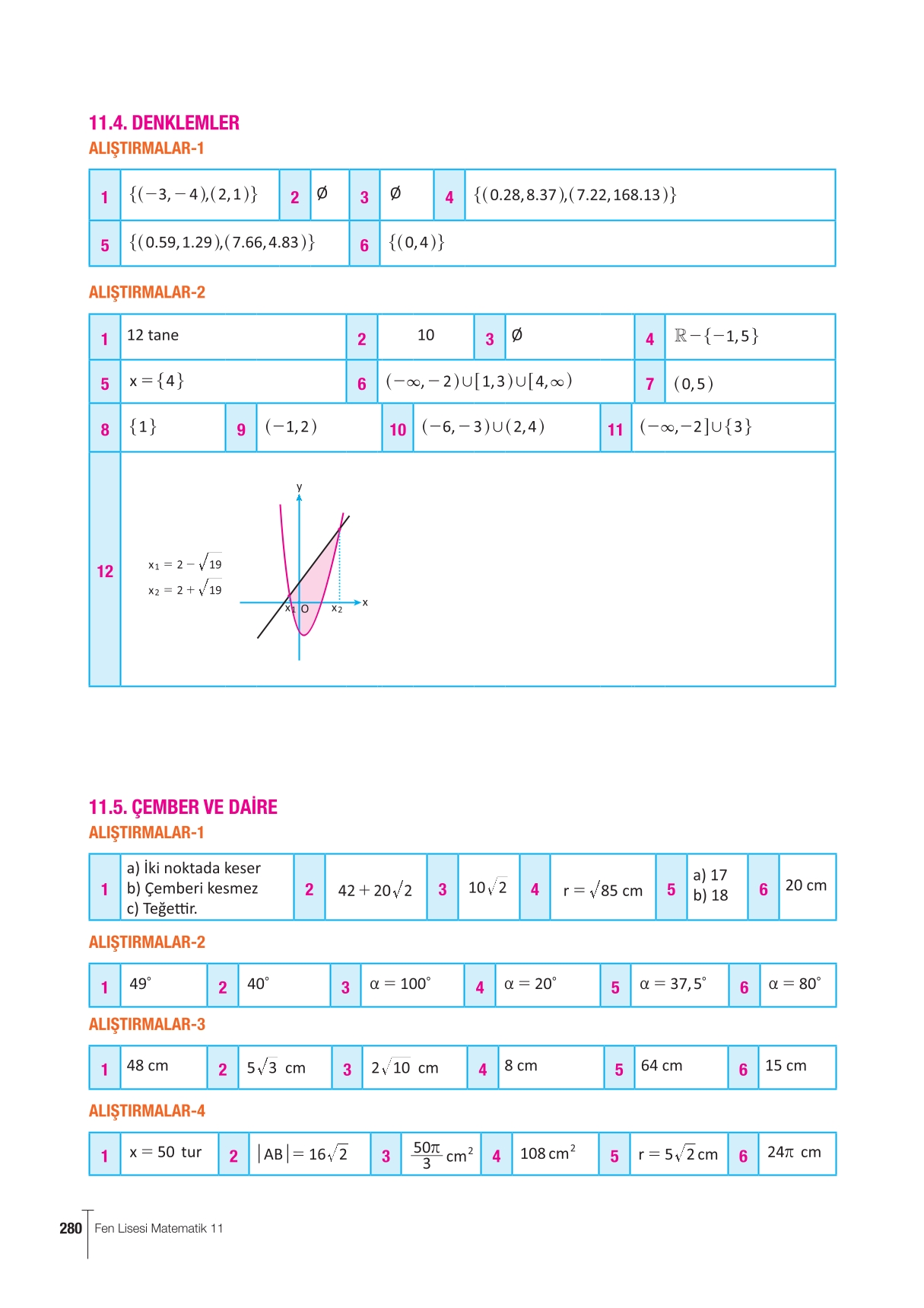 11. Sınıf Meb Yayınları Fen Lisesi Matematik Ders Kitabı Sayfa 280 Cevapları 11. Sınıf Meb Yayınları Fen Lisesi Matematik Ders Kitabı Sayfa 280 Cevapları