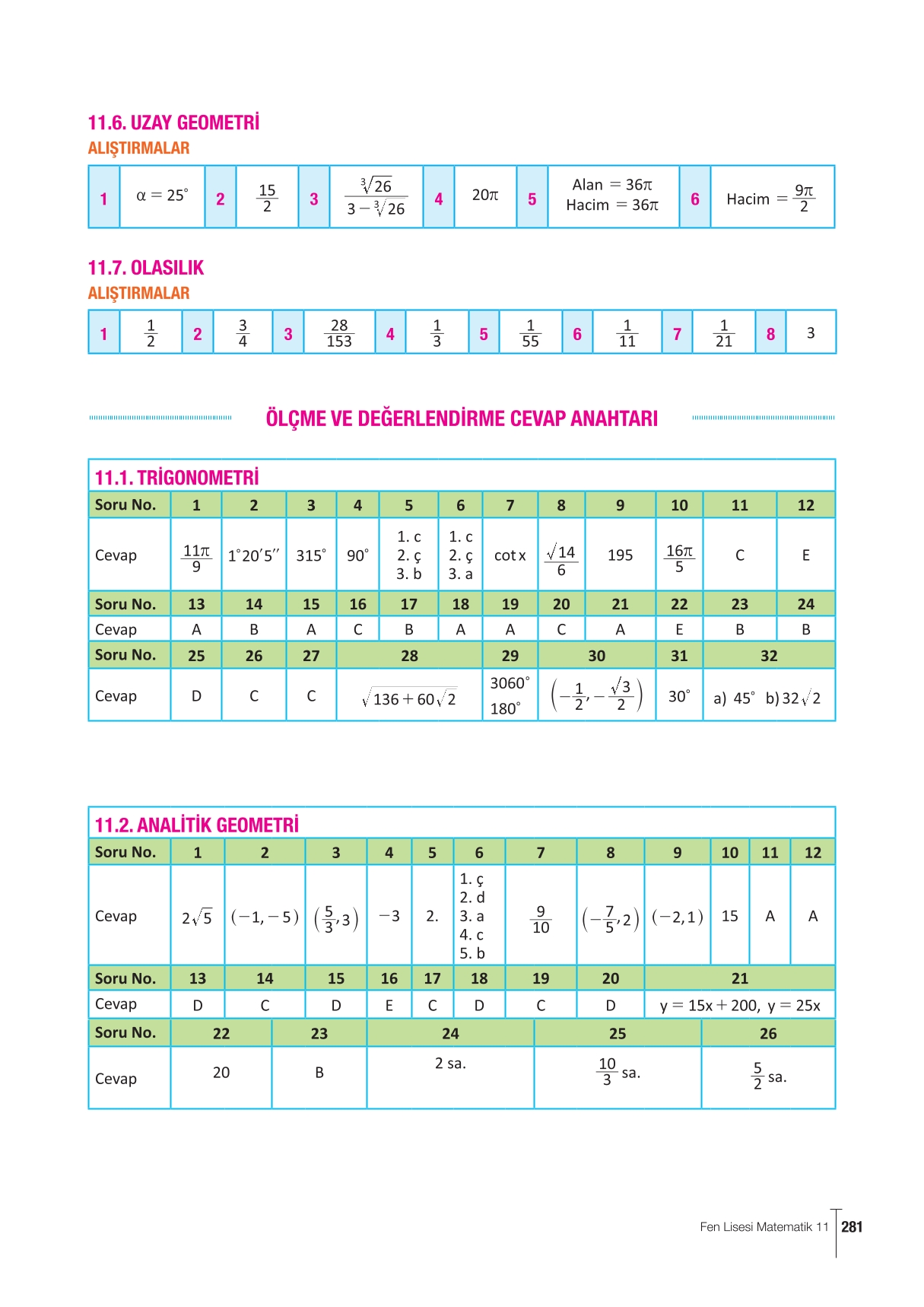 11. Sınıf Meb Yayınları Fen Lisesi Matematik Ders Kitabı Sayfa 281 Cevapları 11. Sınıf Meb Yayınları Fen Lisesi Matematik Ders Kitabı Sayfa 281 Cevapları