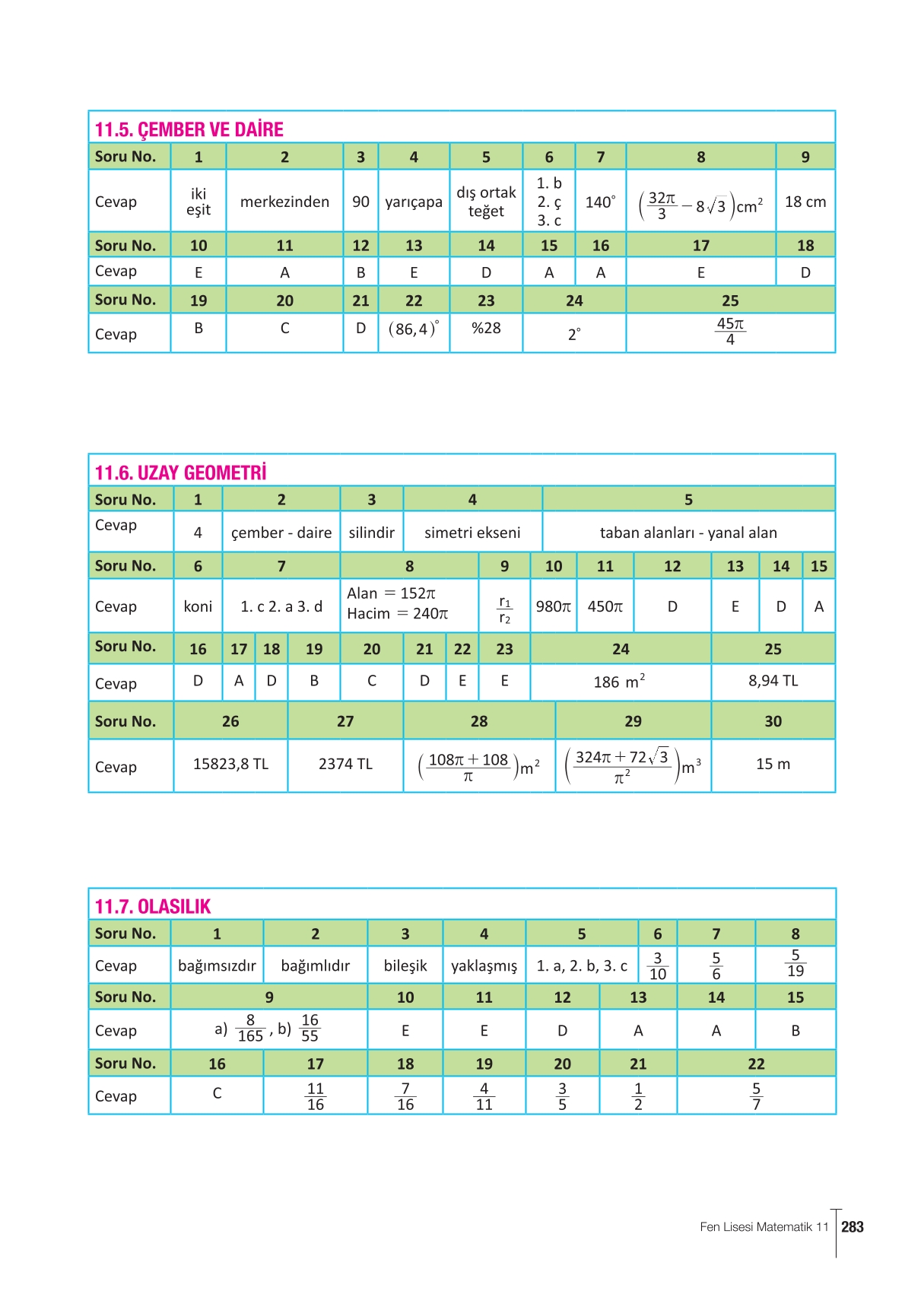 11. Sınıf Meb Yayınları Fen Lisesi Matematik Ders Kitabı Sayfa 283 Cevapları
