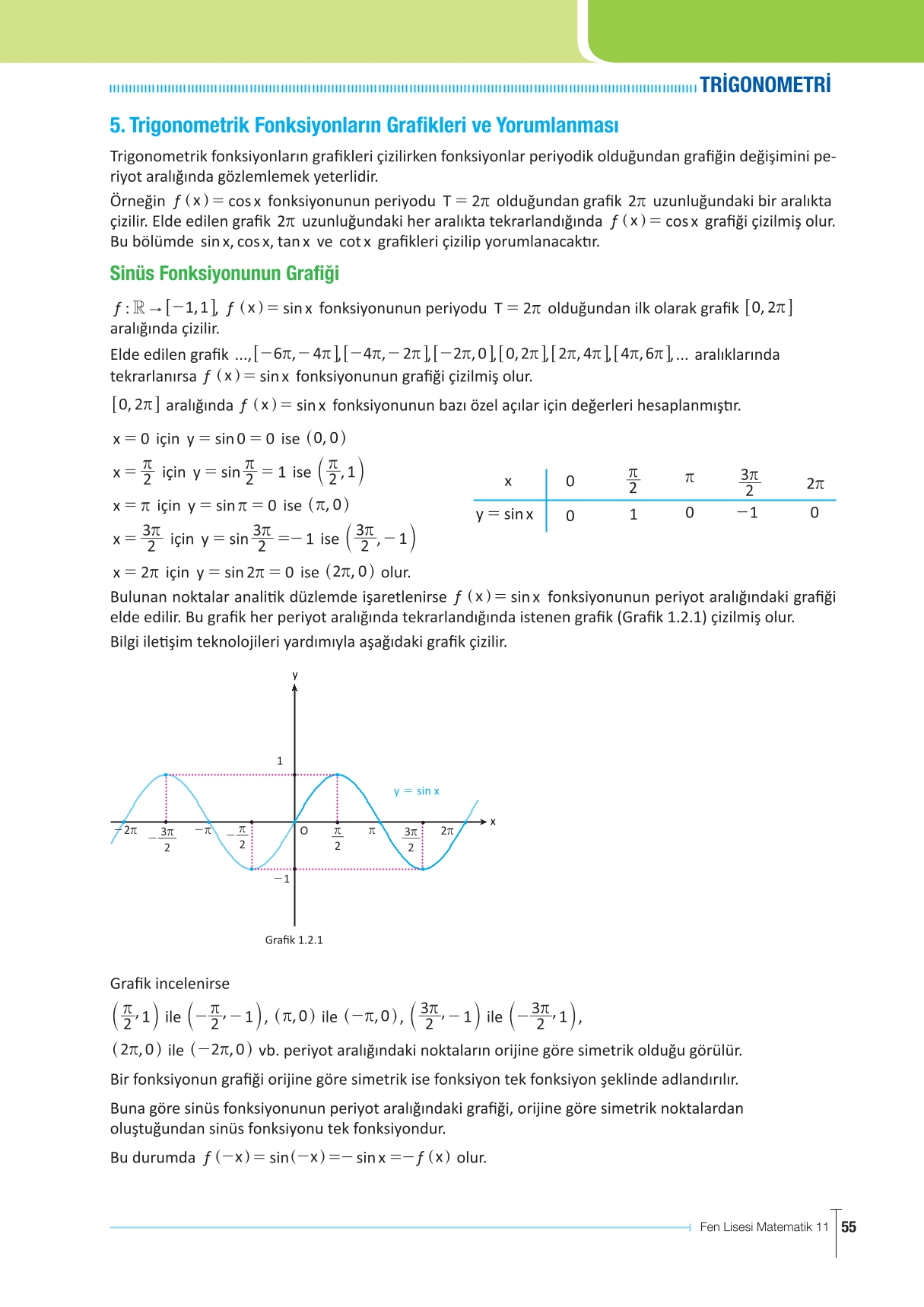 11. Sınıf Meb Yayınları Fen Lisesi Matematik Ders Kitabı Sayfa 55 Cevapları