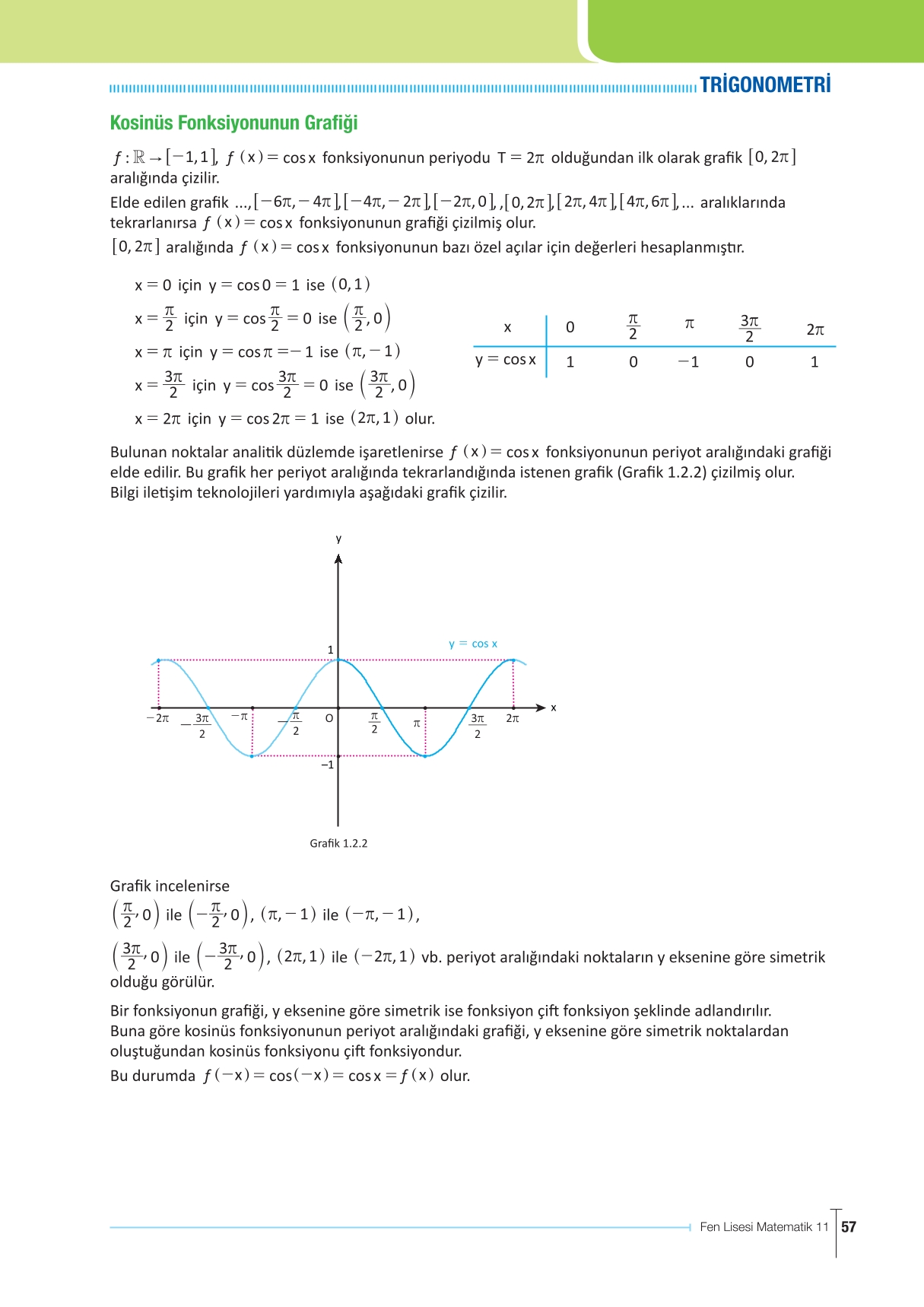 11. Sınıf Meb Yayınları Fen Lisesi Matematik Ders Kitabı Sayfa 57 Cevapları