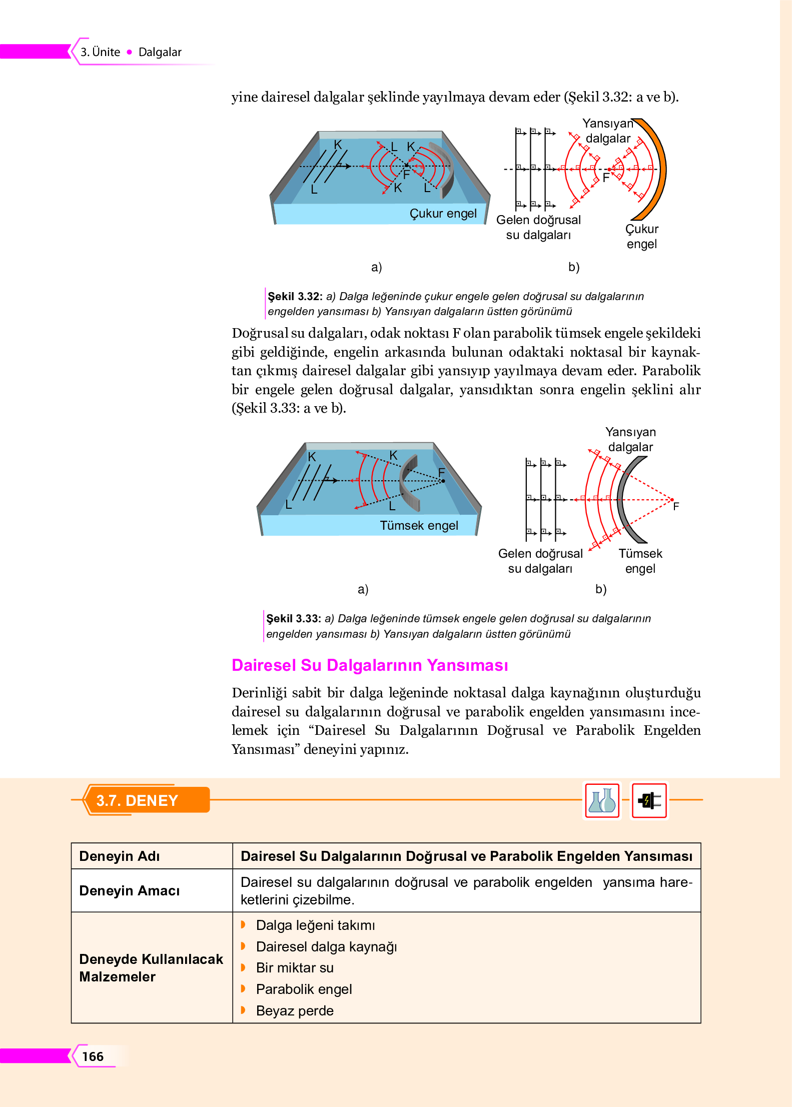 10. Sınıf Meb Yayınları Fen Lisesi Fizik Ders Kitabı Sayfa 166 Cevapları