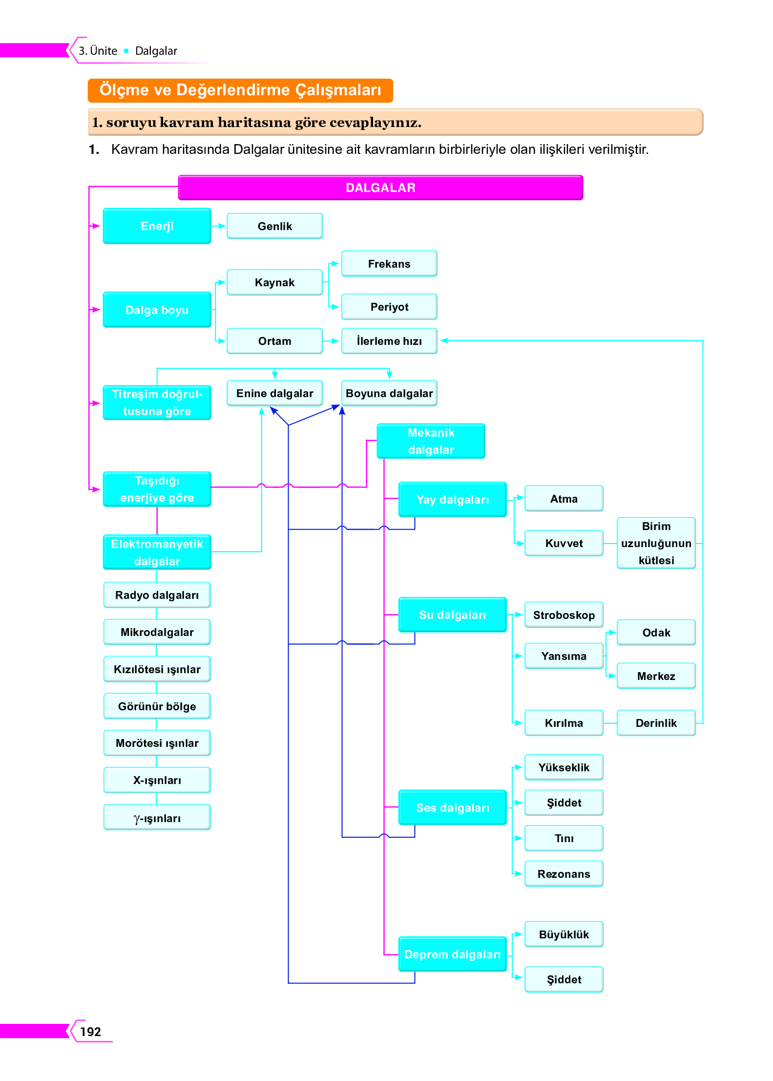 10. Sınıf Meb Yayınları Fen Lisesi Fizik Ders Kitabı Sayfa 192 Cevapları