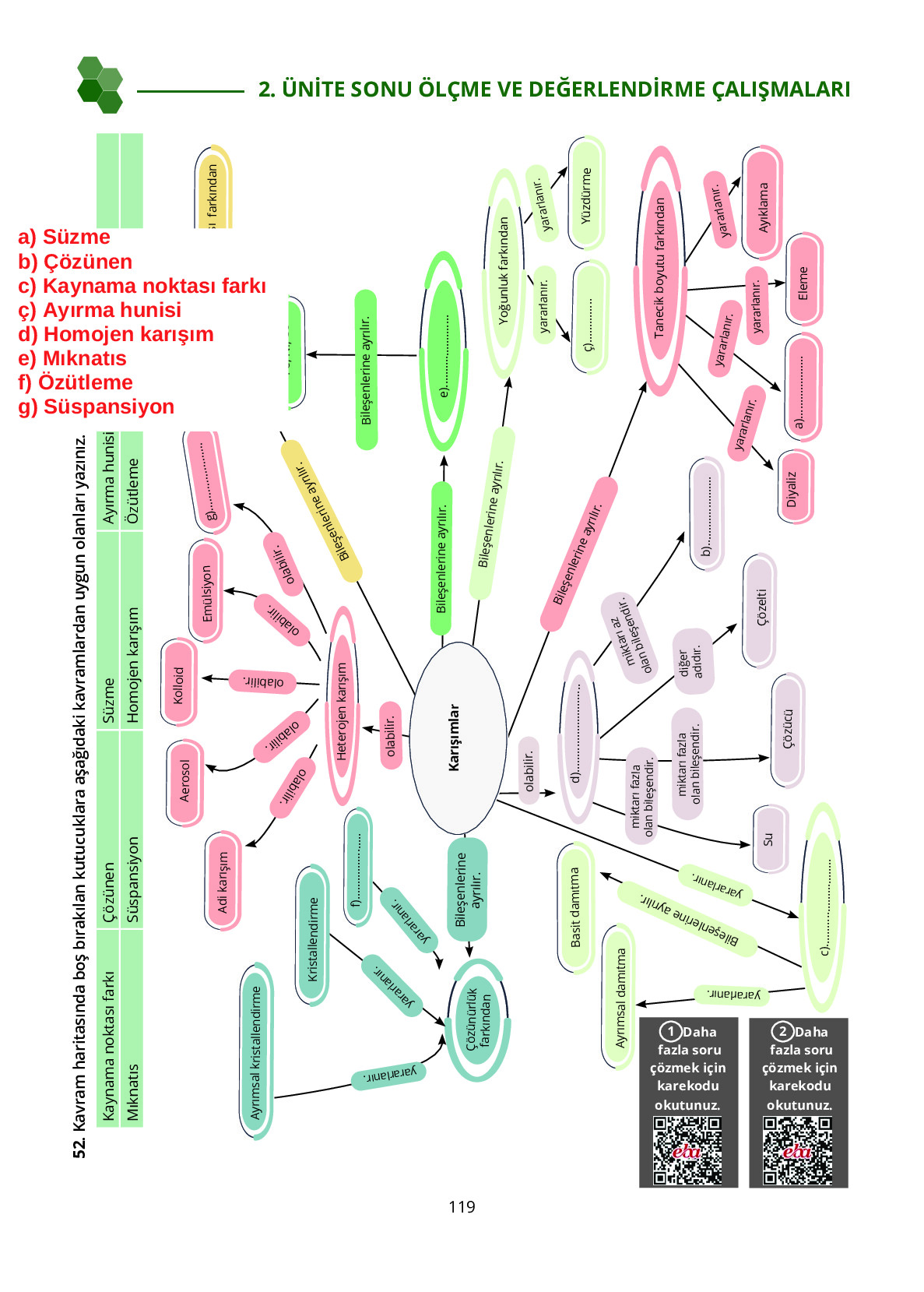 10. Sınıf Meb Yayınları Fen Lisesi Kimya Ders Kitabı Sayfa 119 Cevapları