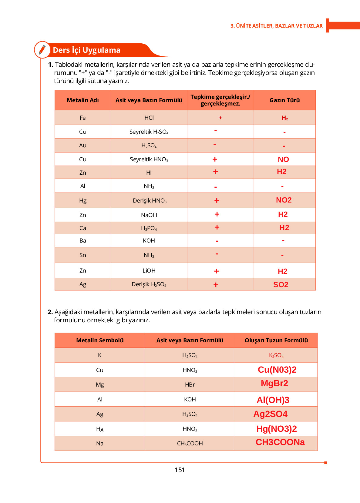 10. Sınıf Meb Yayınları Fen Lisesi Kimya Ders Kitabı Sayfa 151 Cevapları