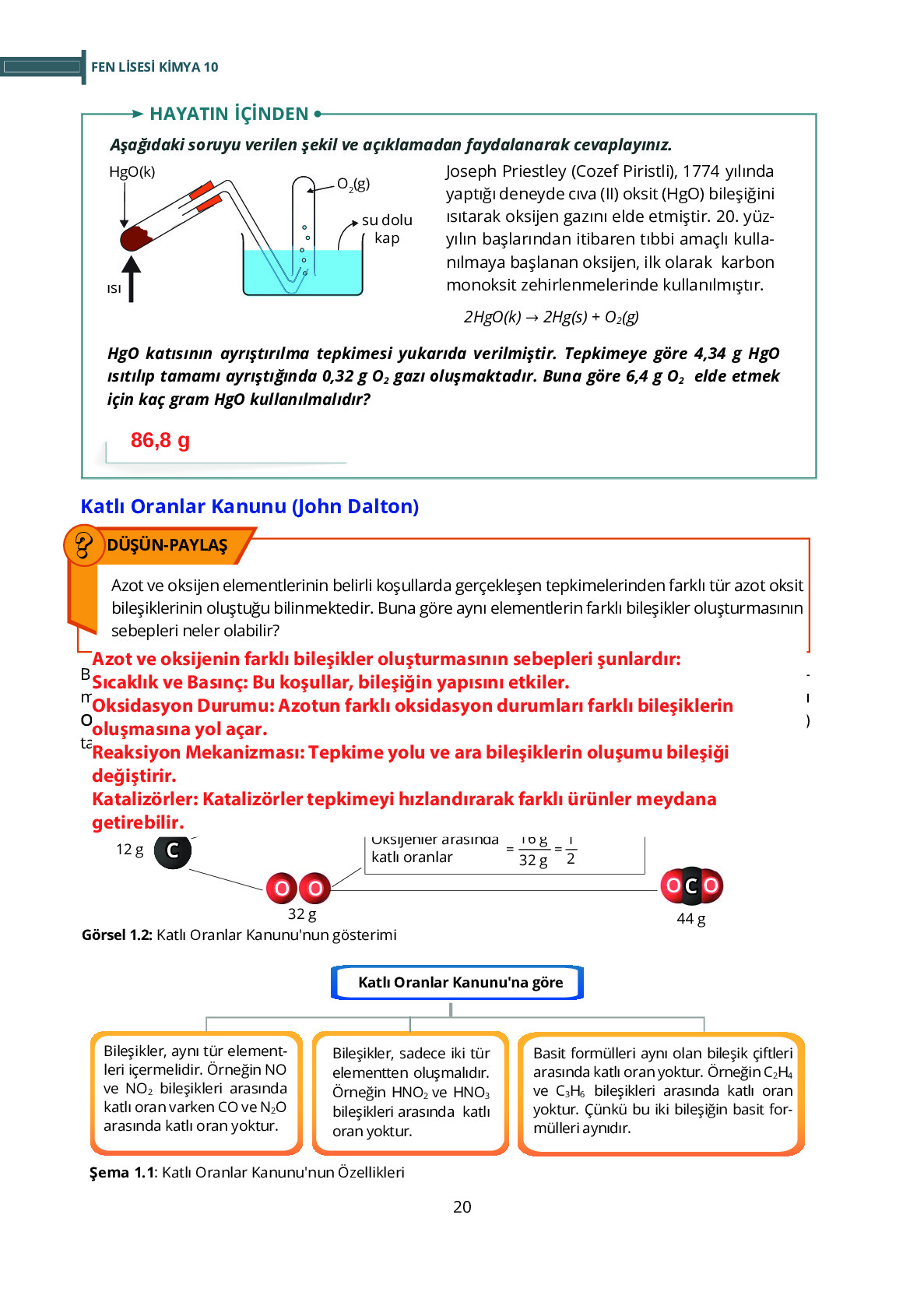 10. Sınıf Meb Yayınları Fen Lisesi Kimya Ders Kitabı Sayfa 20 Cevapları