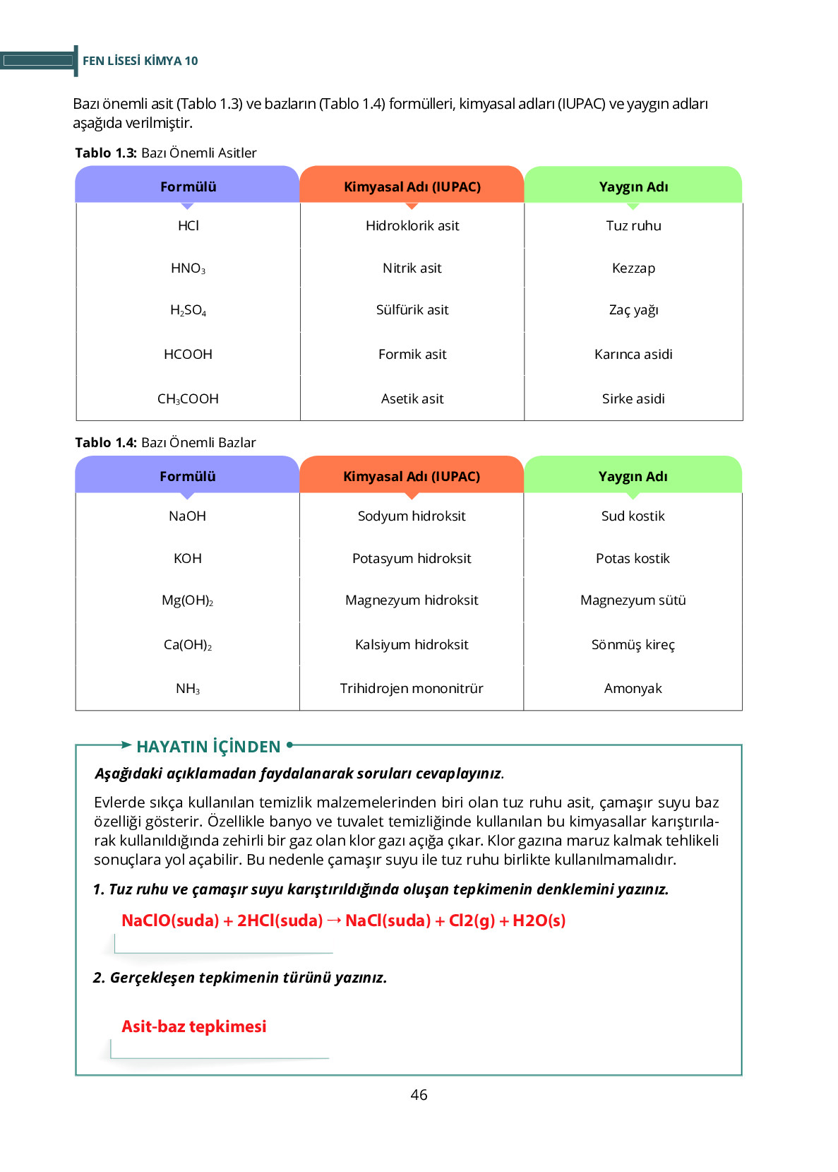 10. Sınıf Meb Yayınları Fen Lisesi Kimya Ders Kitabı Sayfa 46 Cevapları