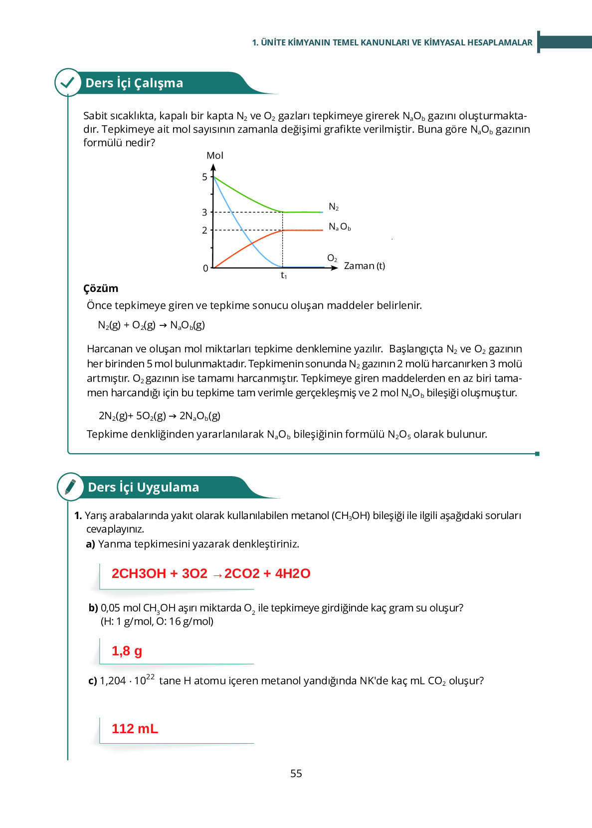 10. Sınıf Meb Yayınları Fen Lisesi Kimya Ders Kitabı Sayfa 55 Cevapları
