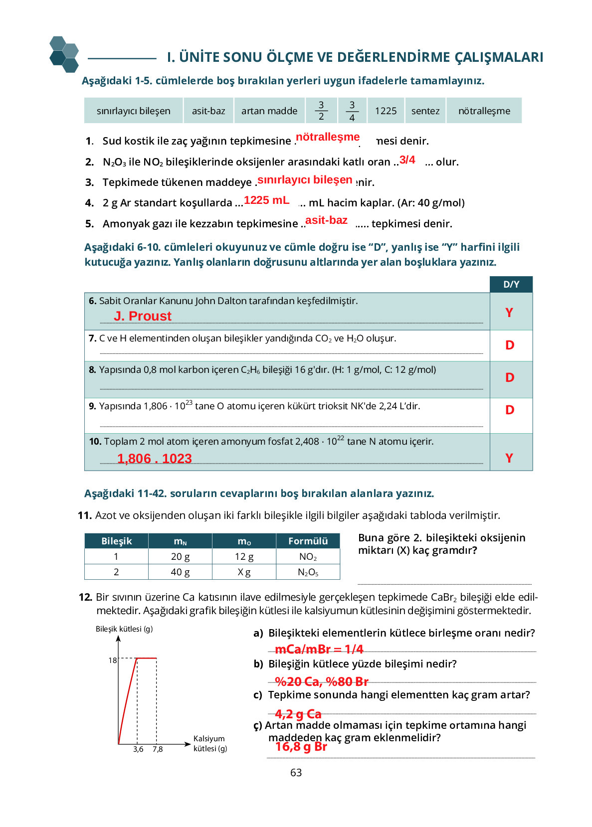10. Sınıf Meb Yayınları Fen Lisesi Kimya Ders Kitabı Sayfa 63 Cevapları