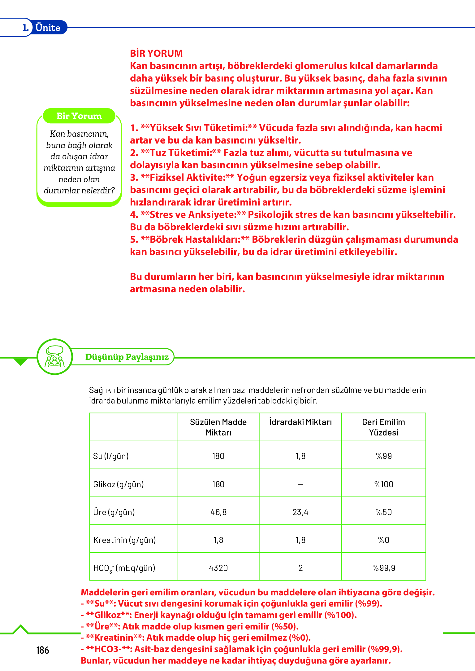 11. Sınıf Meb Yayınları Fen Lisesi Biyoloji Ders Kitabı Sayfa 186 Cevapları