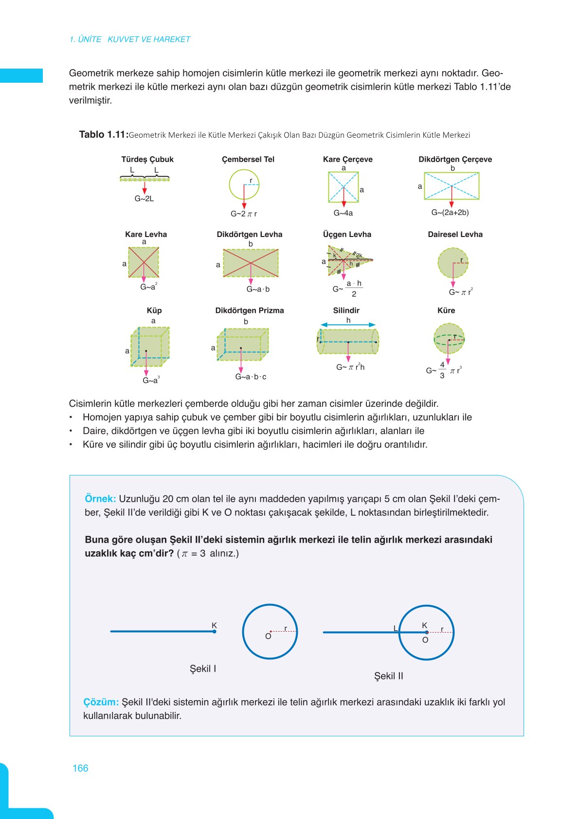 11. Sınıf Meb Yayınları Fen Lisesi Fizik Ders Kitabı Sayfa 166 Cevapları