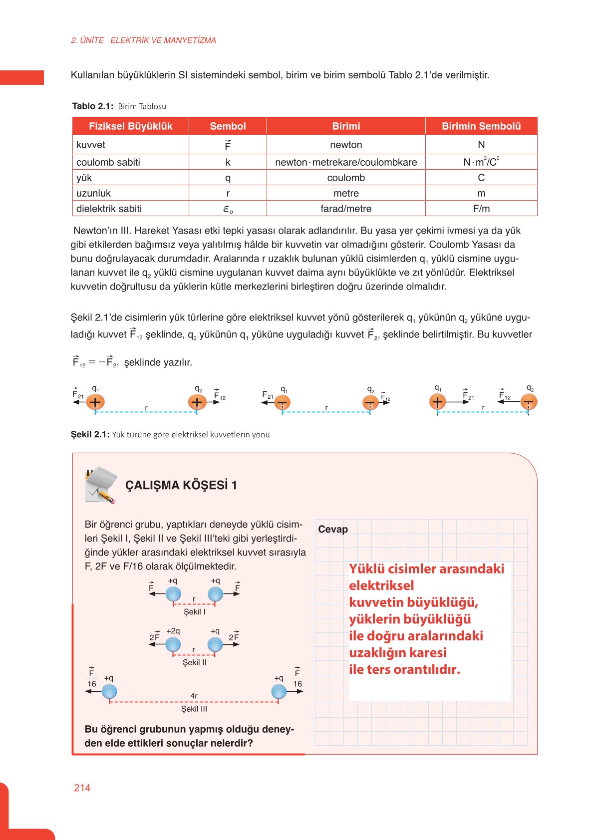 11. Sınıf Meb Yayınları Fen Lisesi Fizik Ders Kitabı Sayfa 214 Cevapları 11. Sınıf Meb Yayınları Fen Lisesi Fizik Ders Kitabı Sayfa 214 Cevapları