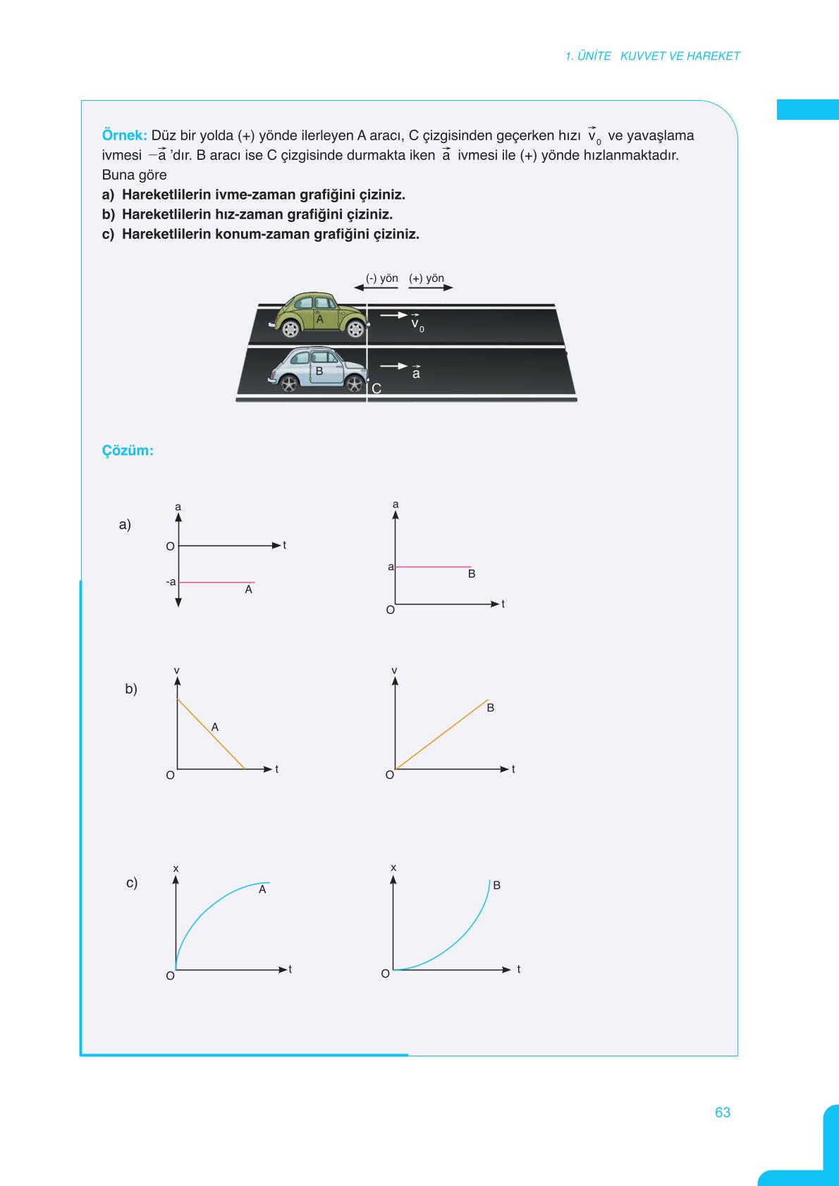 11. Sınıf Meb Yayınları Fen Lisesi Fizik Ders Kitabı Sayfa 63 Cevapları 11. Sınıf Meb Yayınları Fen Lisesi Fizik Ders Kitabı Sayfa 63 Cevapları