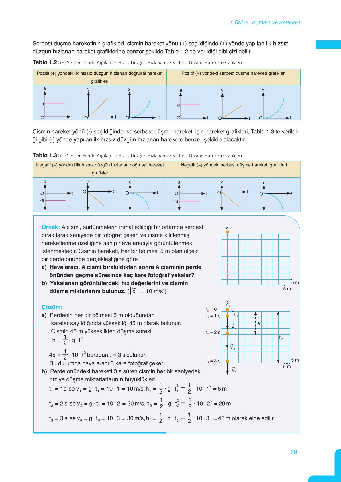 11. Sınıf Meb Yayınları Fen Lisesi Fizik Ders Kitabı Sayfa 69 Cevapları 11. Sınıf Meb Yayınları Fen Lisesi Fizik Ders Kitabı Sayfa 69 Cevapları