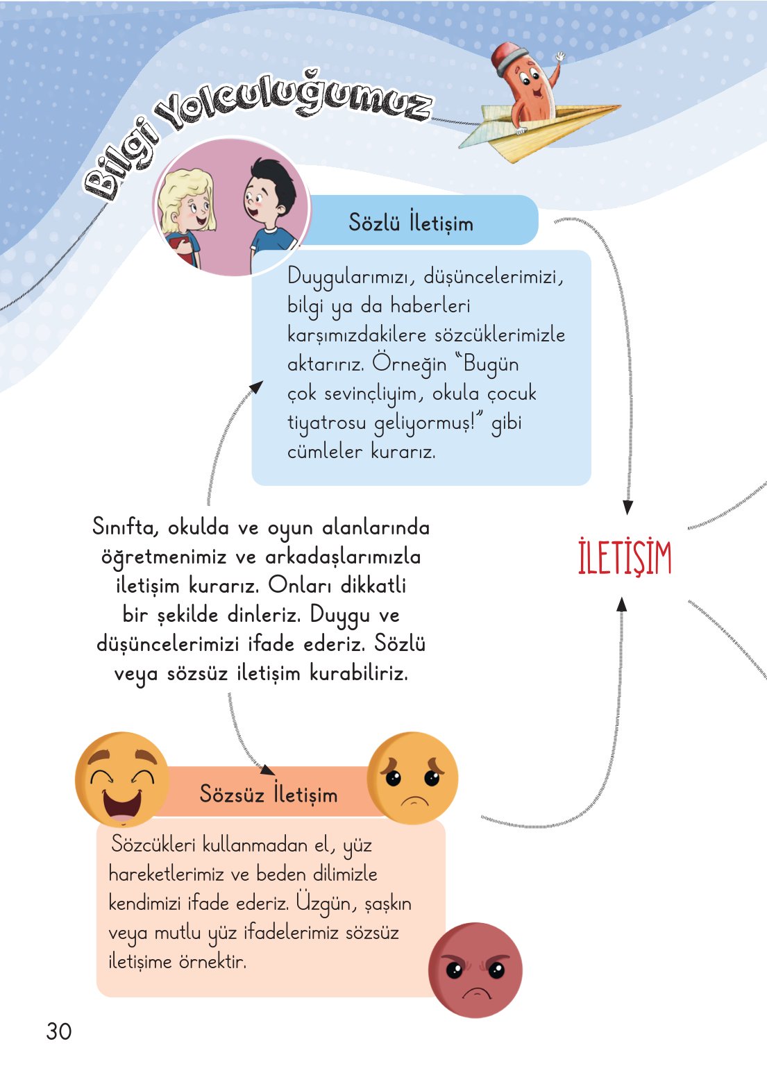 2. Sınıf Meb Yayınları Hayat Bilgisi 1. Kitap Ders Kitabı Sayfa 31 Cevapları