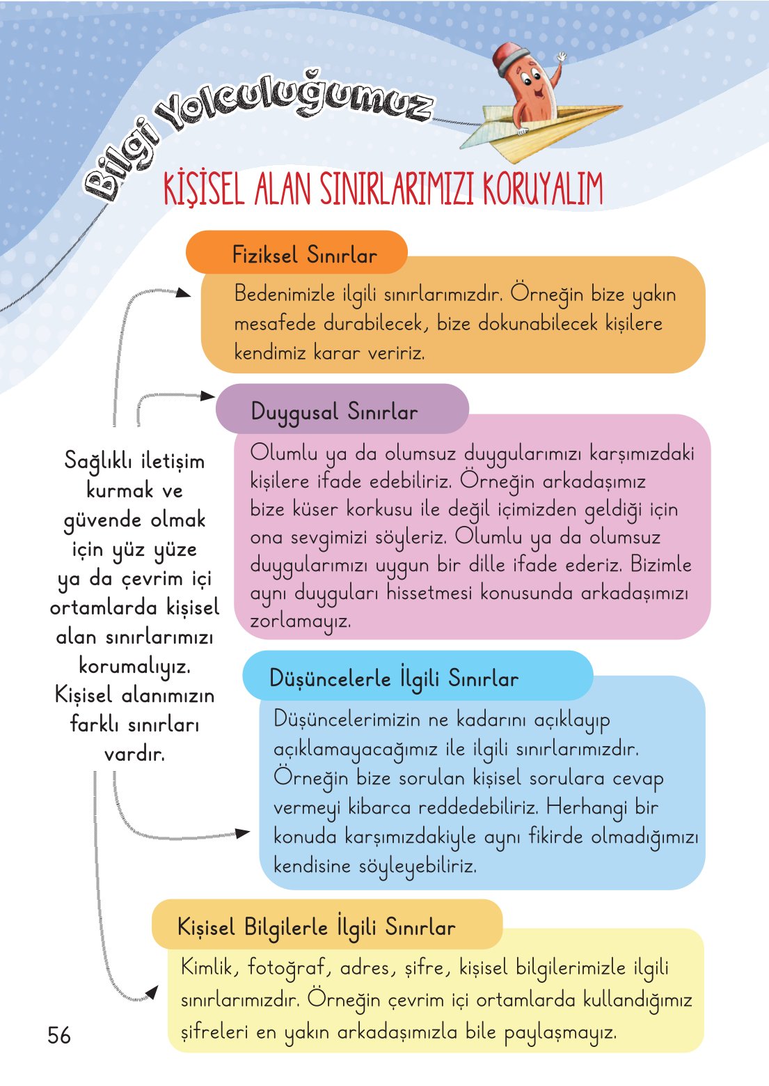 2. Sınıf Meb Yayınları Hayat Bilgisi 1. Kitap Ders Kitabı Sayfa 57 Cevapları