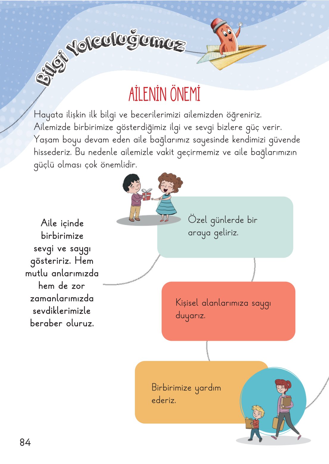 2. Sınıf Meb Yayınları Hayat Bilgisi 1. Kitap Ders Kitabı Sayfa 85 Cevapları