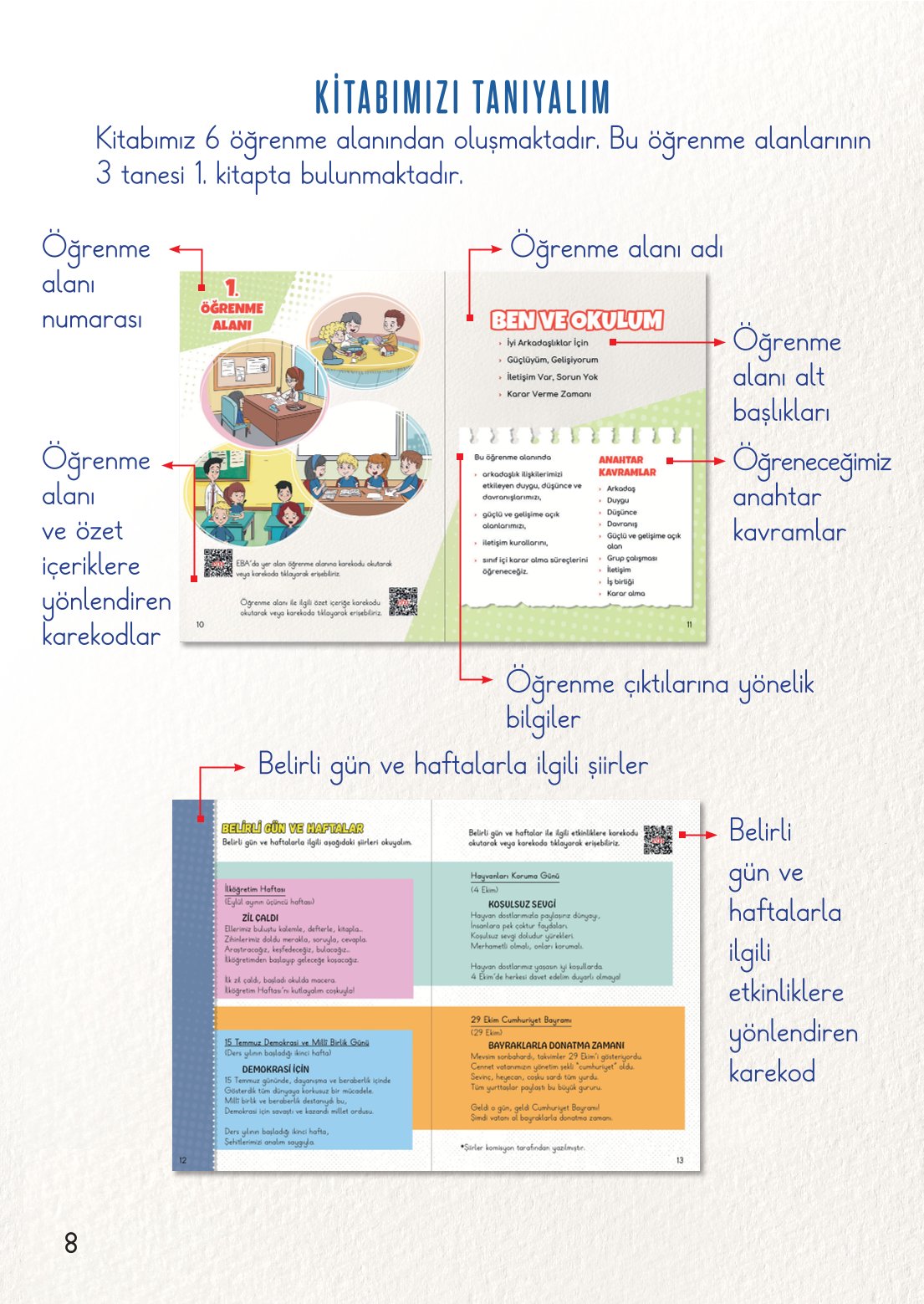 2. Sınıf Meb Yayınları Hayat Bilgisi 1. Kitap Ders Kitabı Sayfa 9 Cevapları